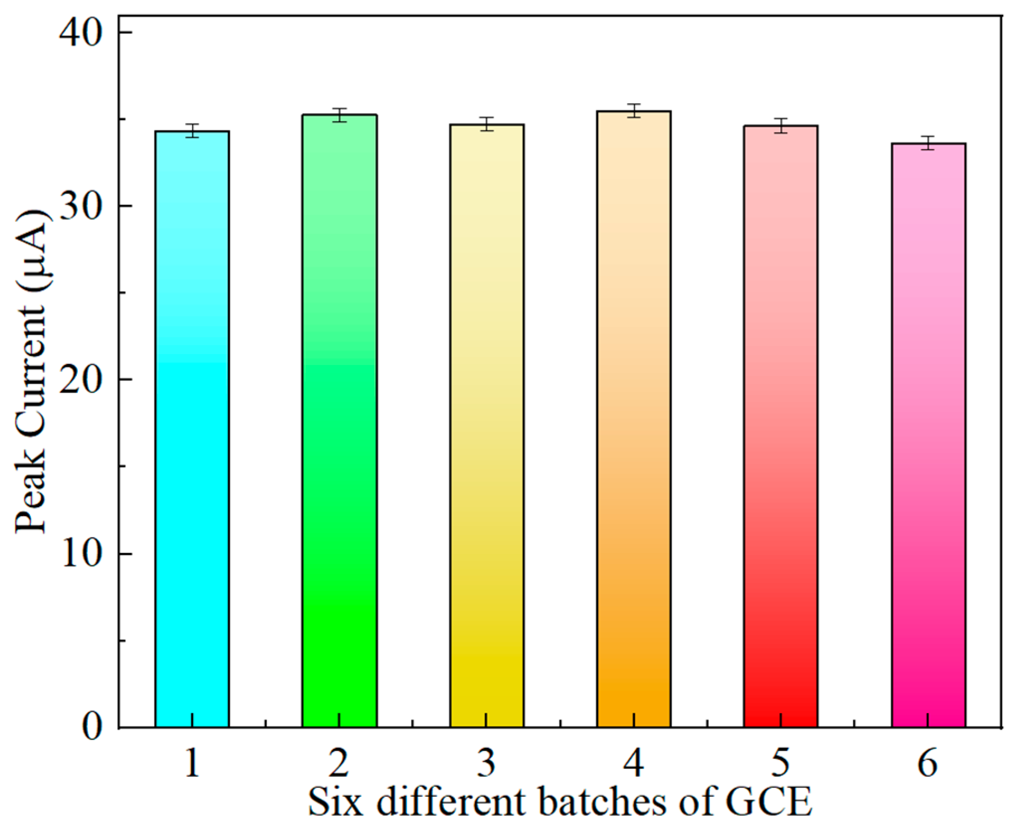 Chemosensors 12 00128 g013
