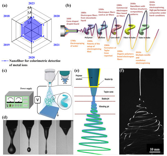 Chemosensors 12 00129 g002
