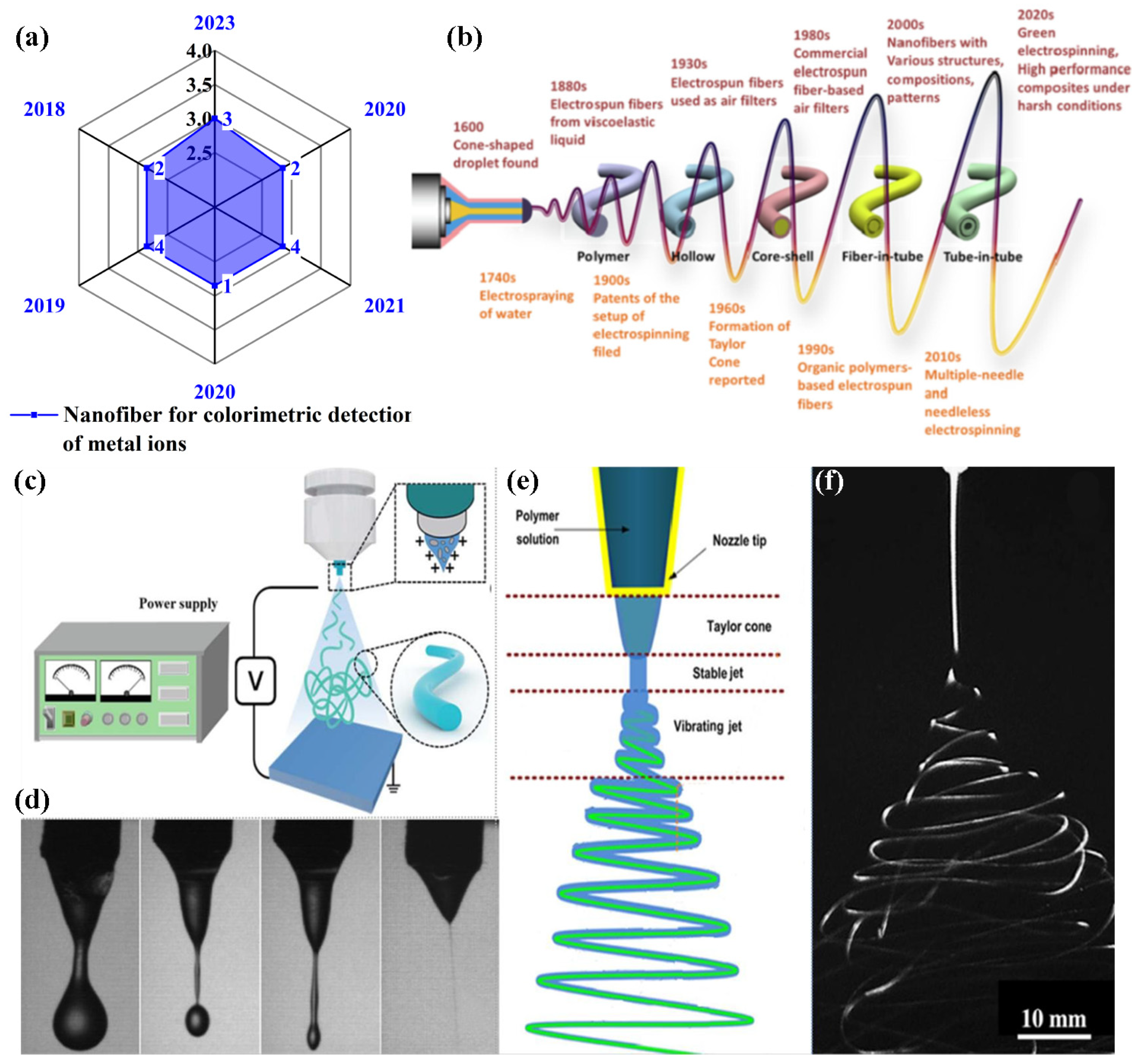 Chemosensors 12 00129 g002