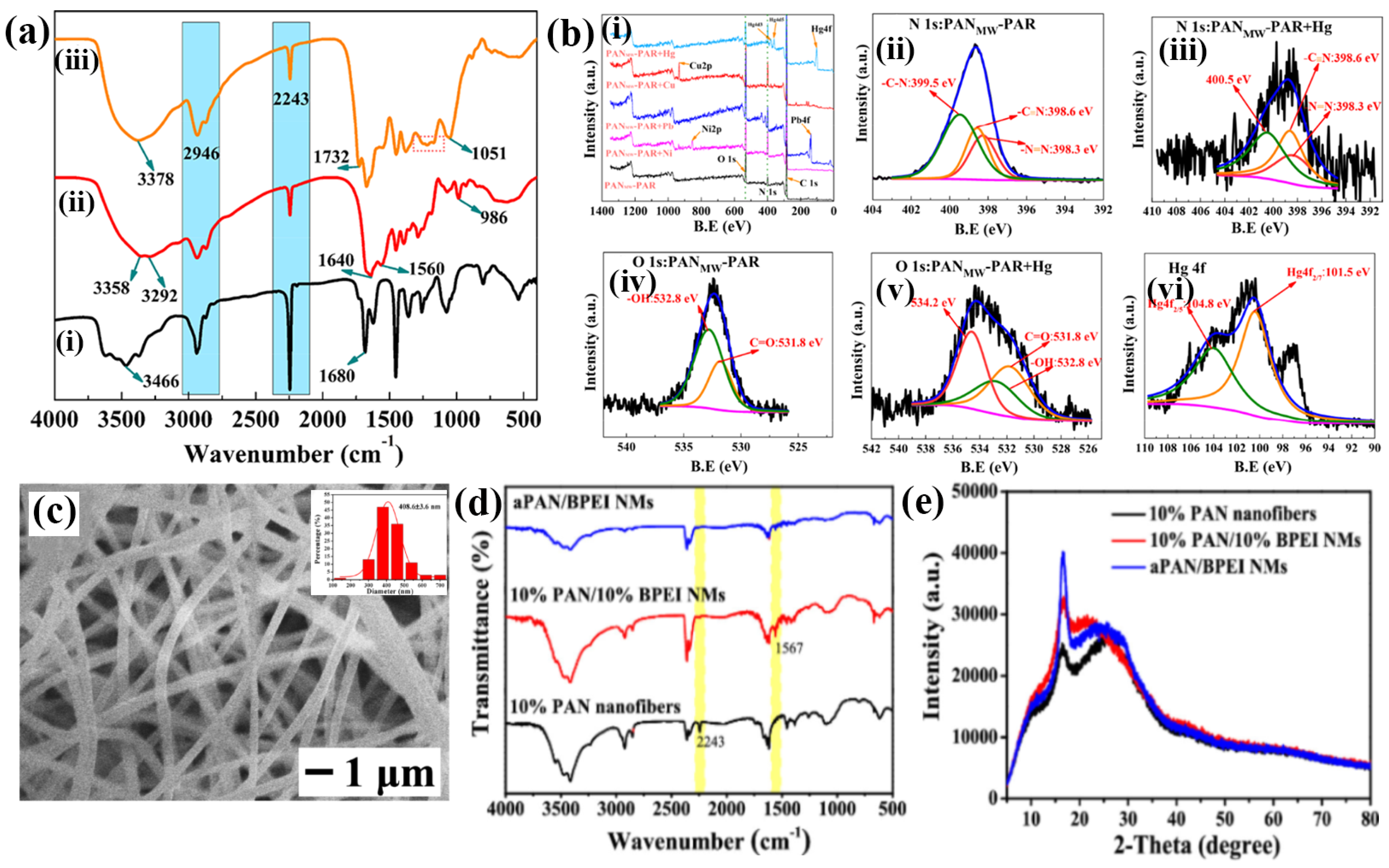 Chemosensors 12 00129 g003