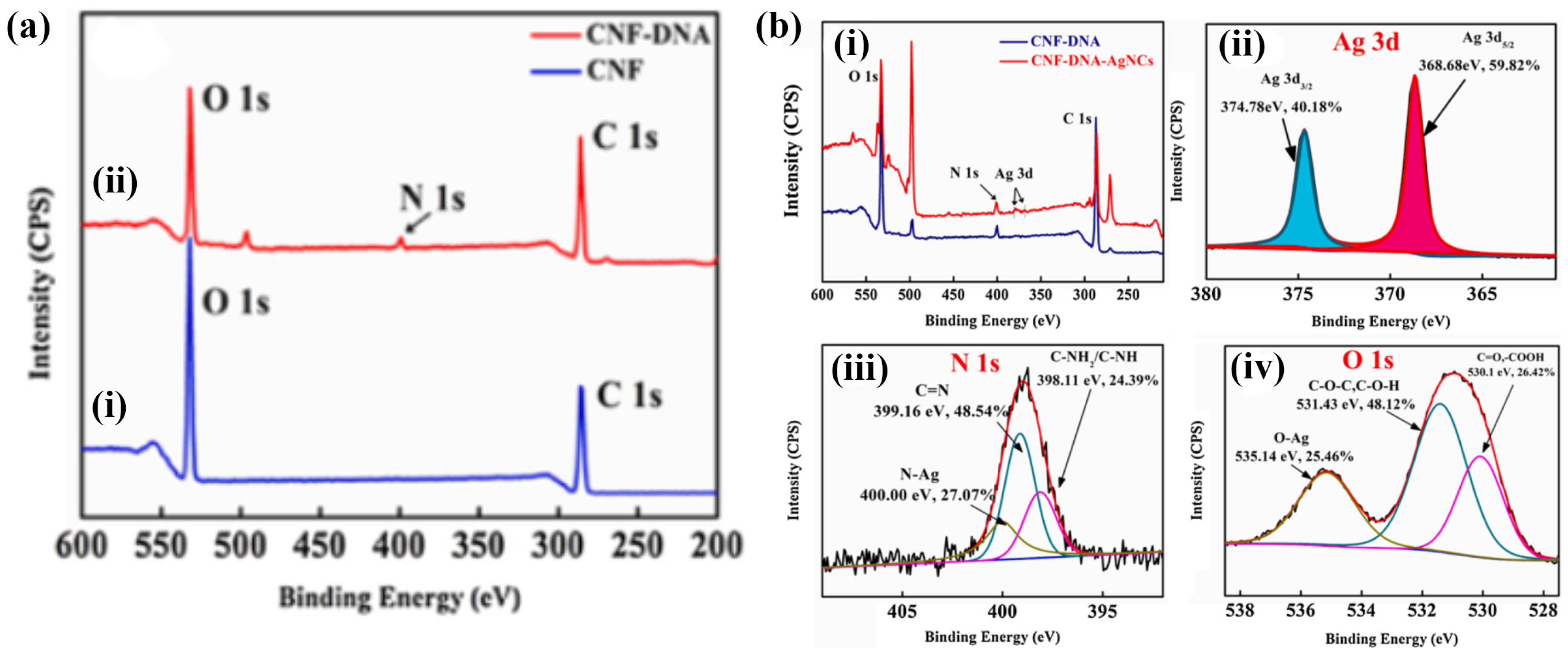 Chemosensors 12 00129 g004