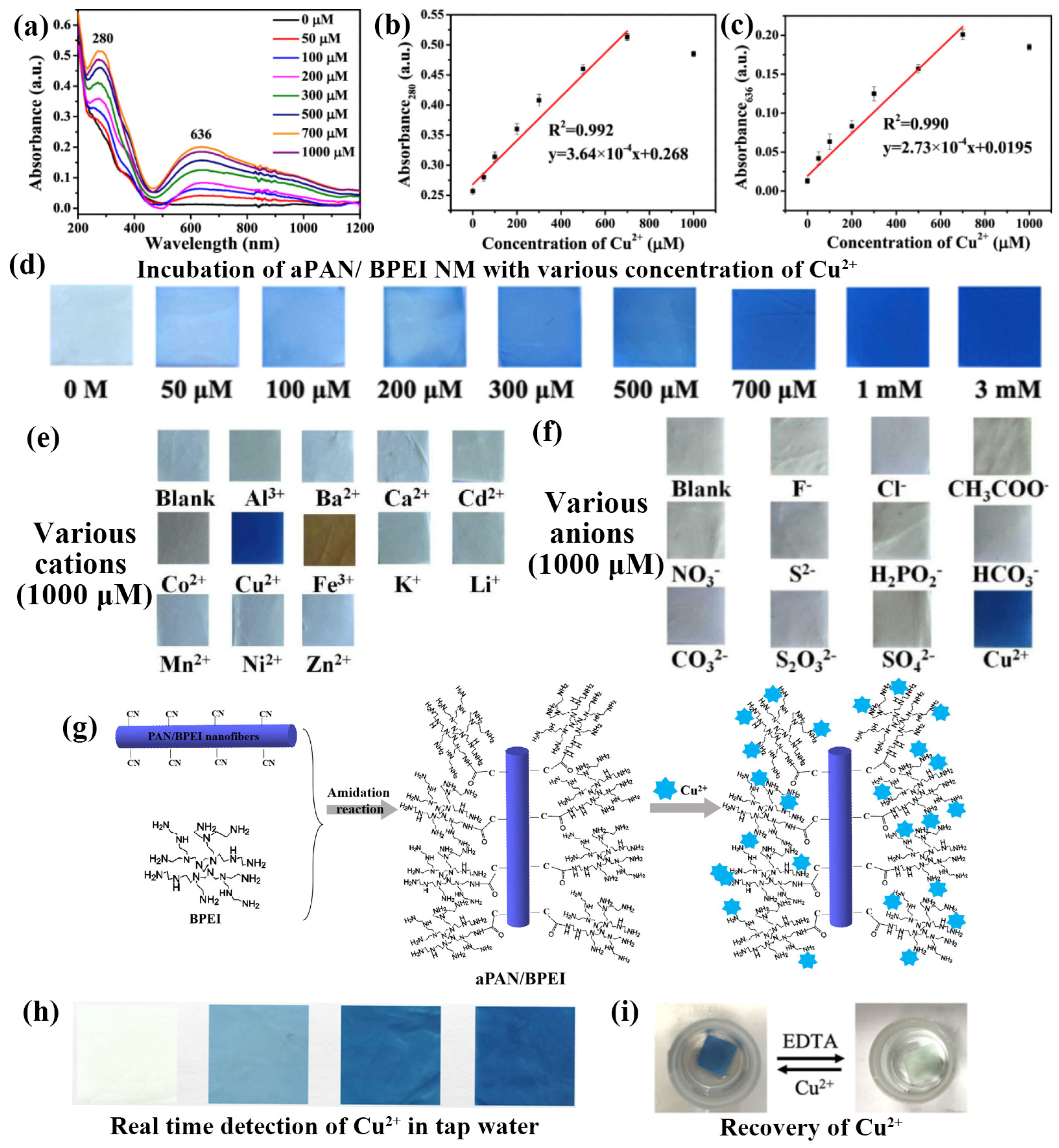Chemosensors 12 00129 g006