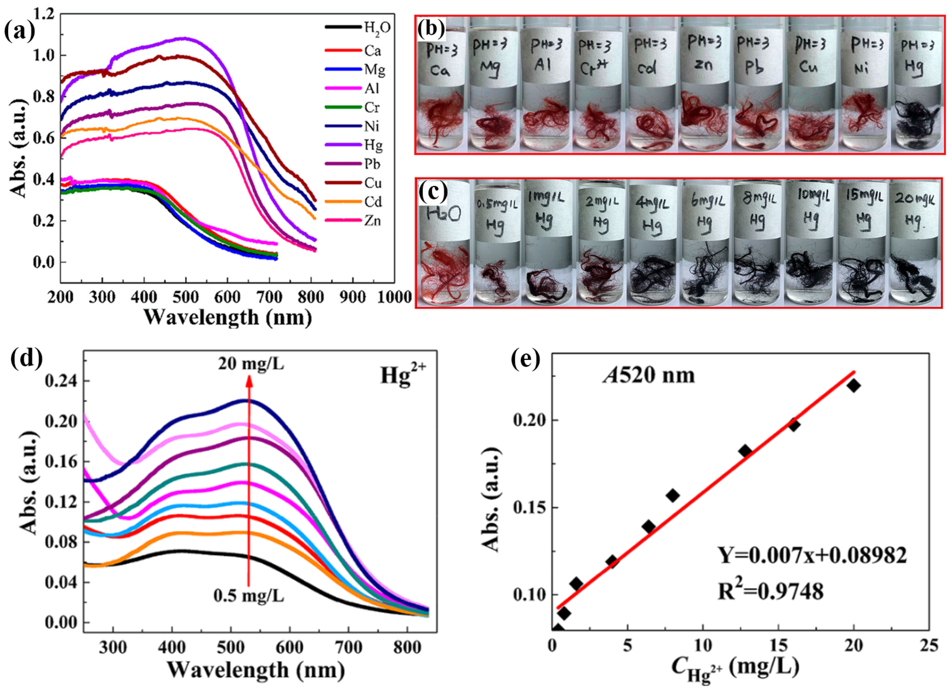 Chemosensors 12 00129 g007