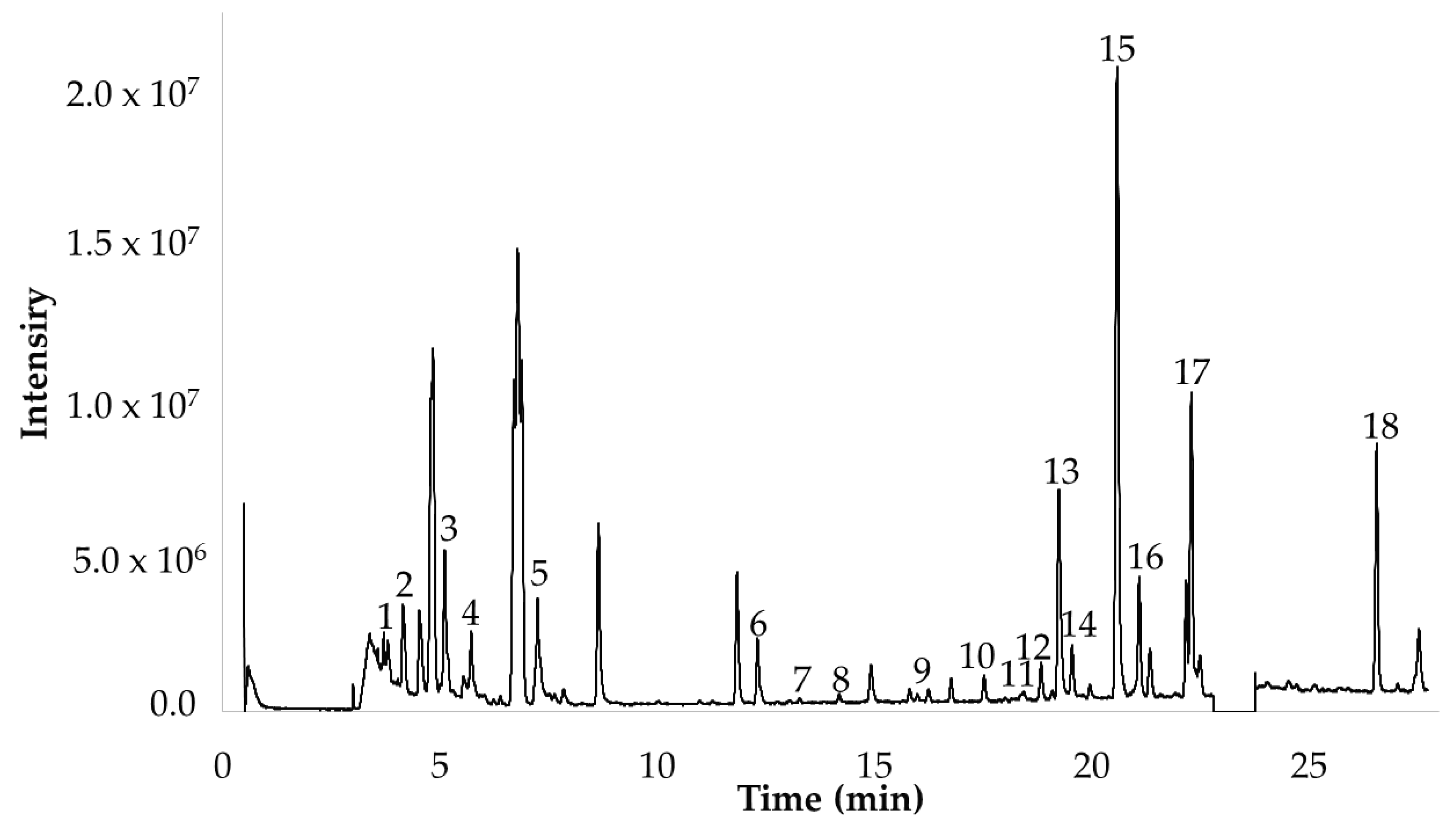 Chemosensors 12 00130 g003