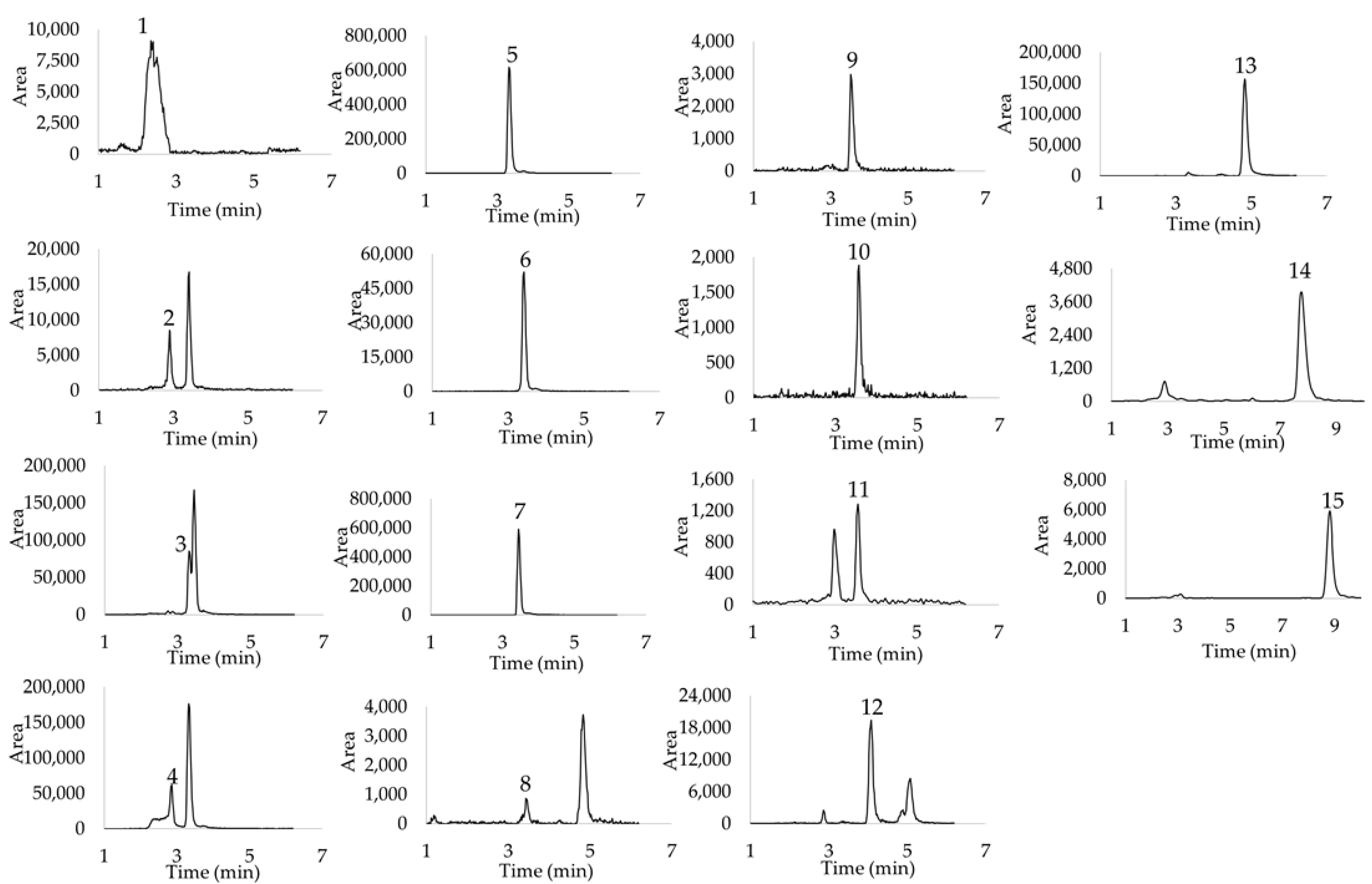 Chemosensors 12 00130 g004