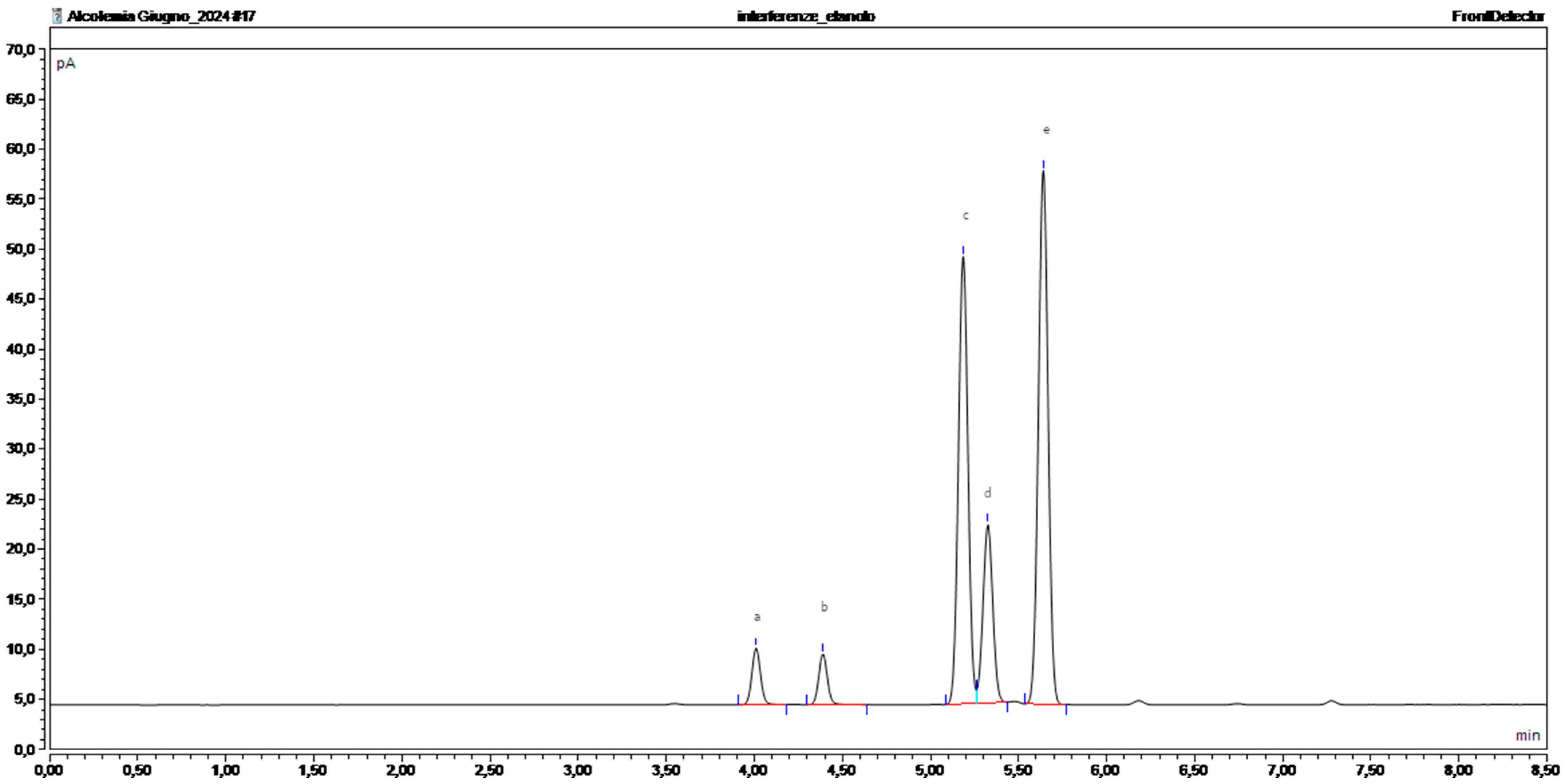 Chemosensors 12 00133 g001 Chemosensors 12 00133 g001