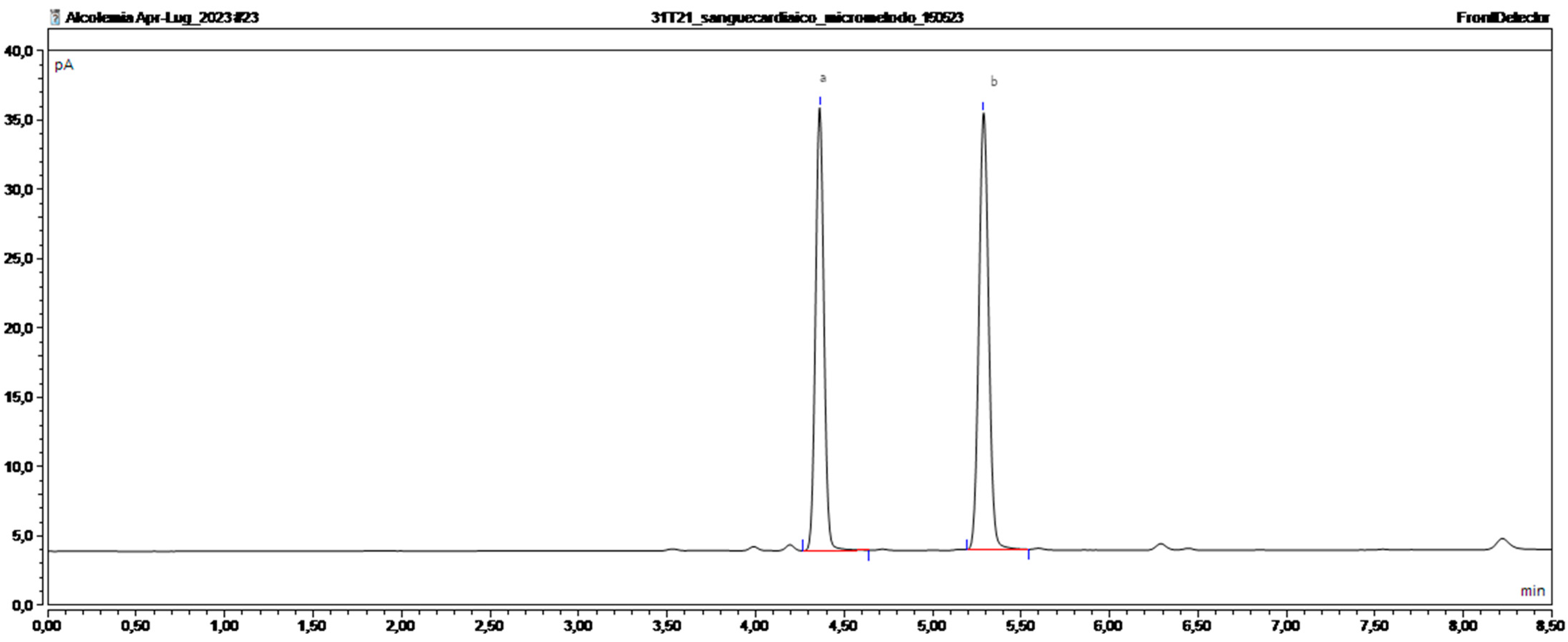 Chemosensors 12 00133 g002 Chemosensors 12 00133 g002