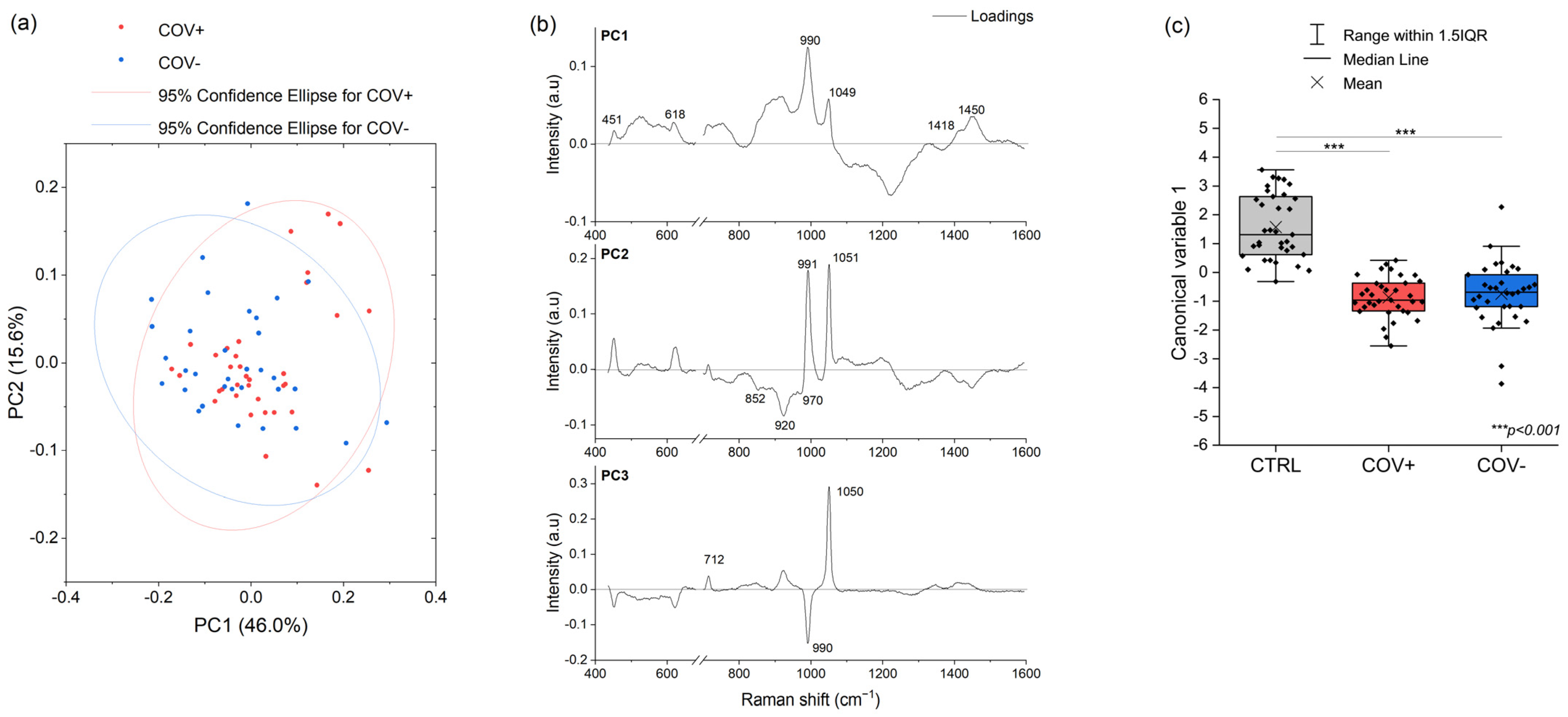 Chemosensors 12 00136 g004