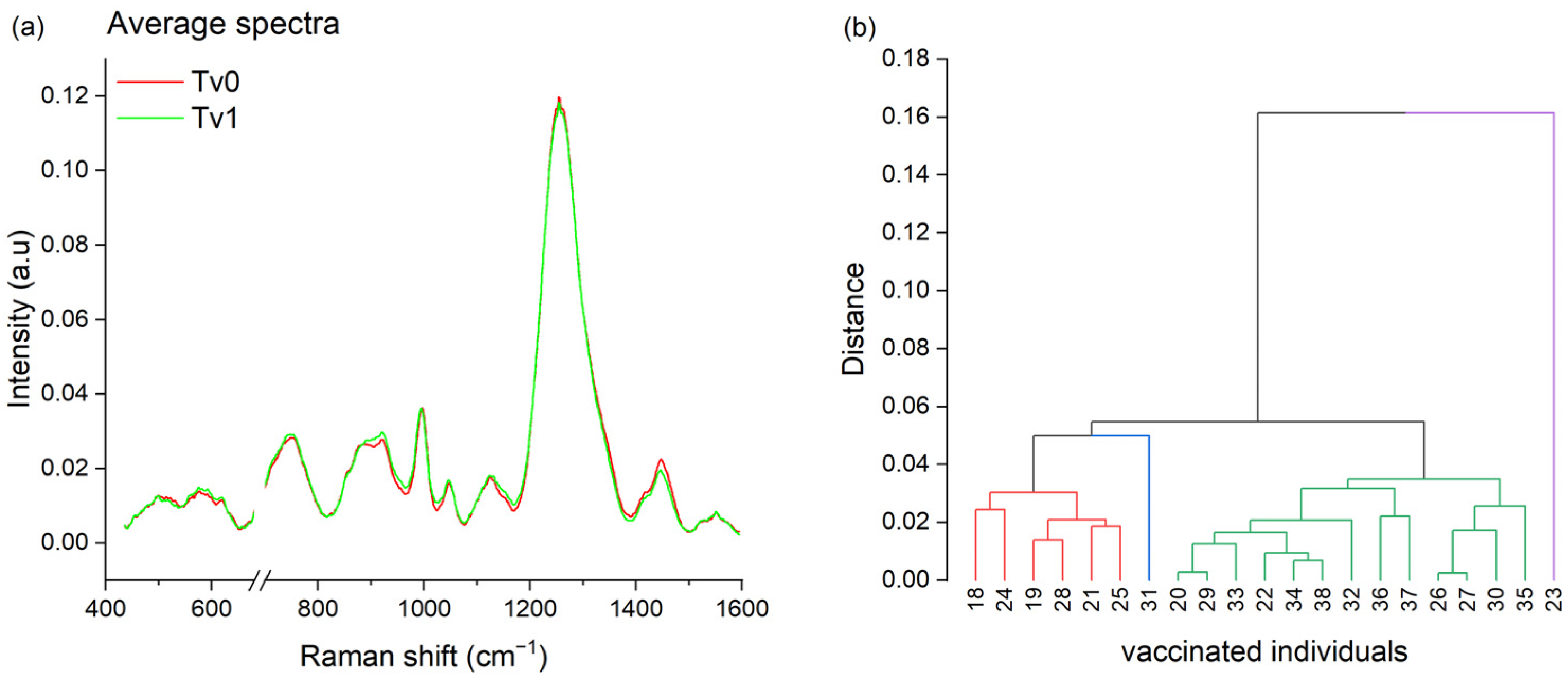 Chemosensors 12 00136 g006