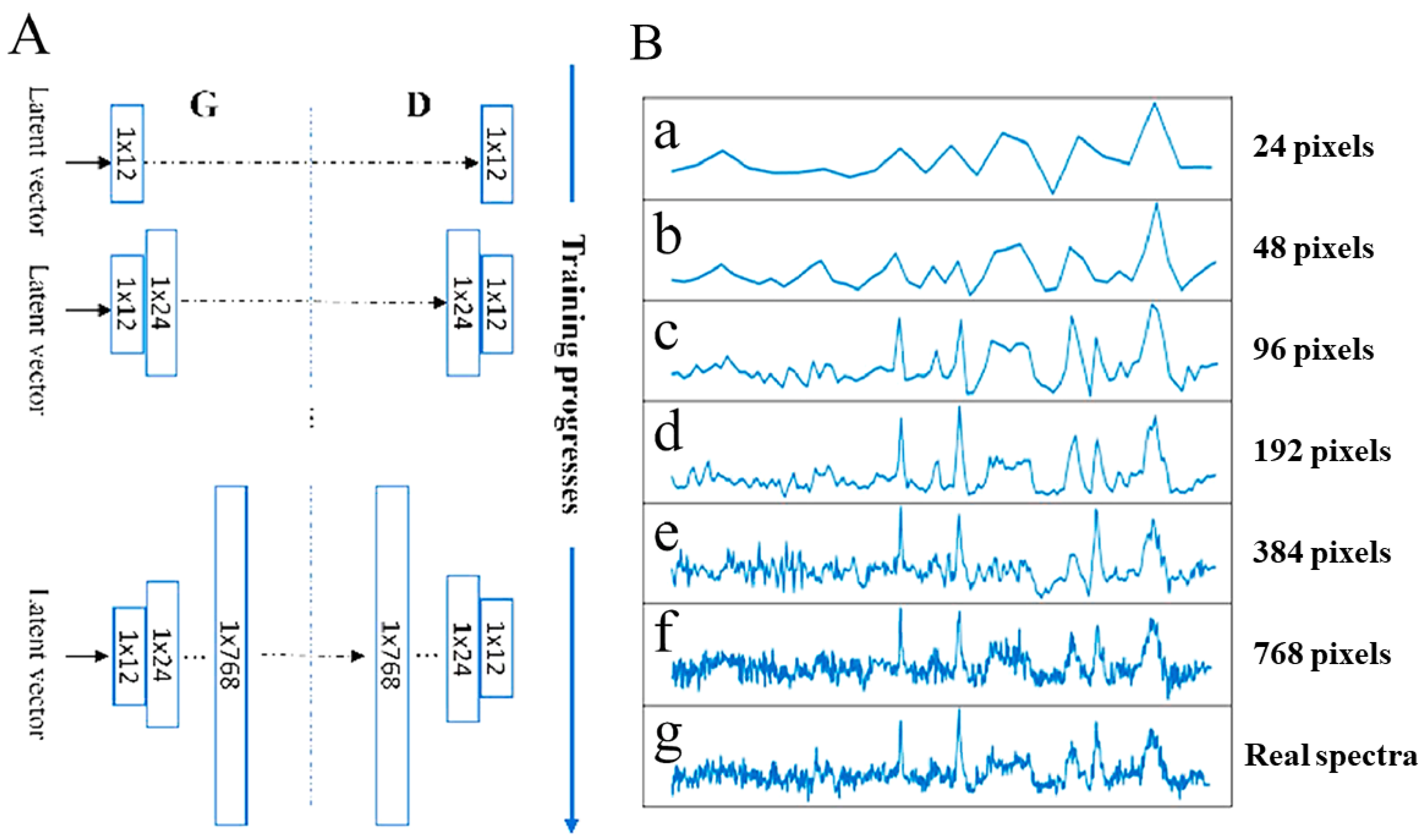 Chemosensors 12 00140 g008
