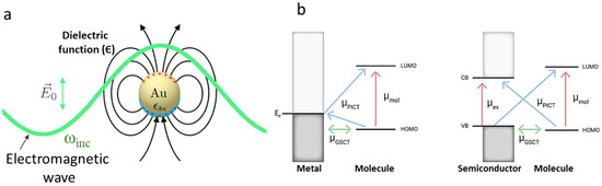 Chemosensors 12 00140 g0a1
