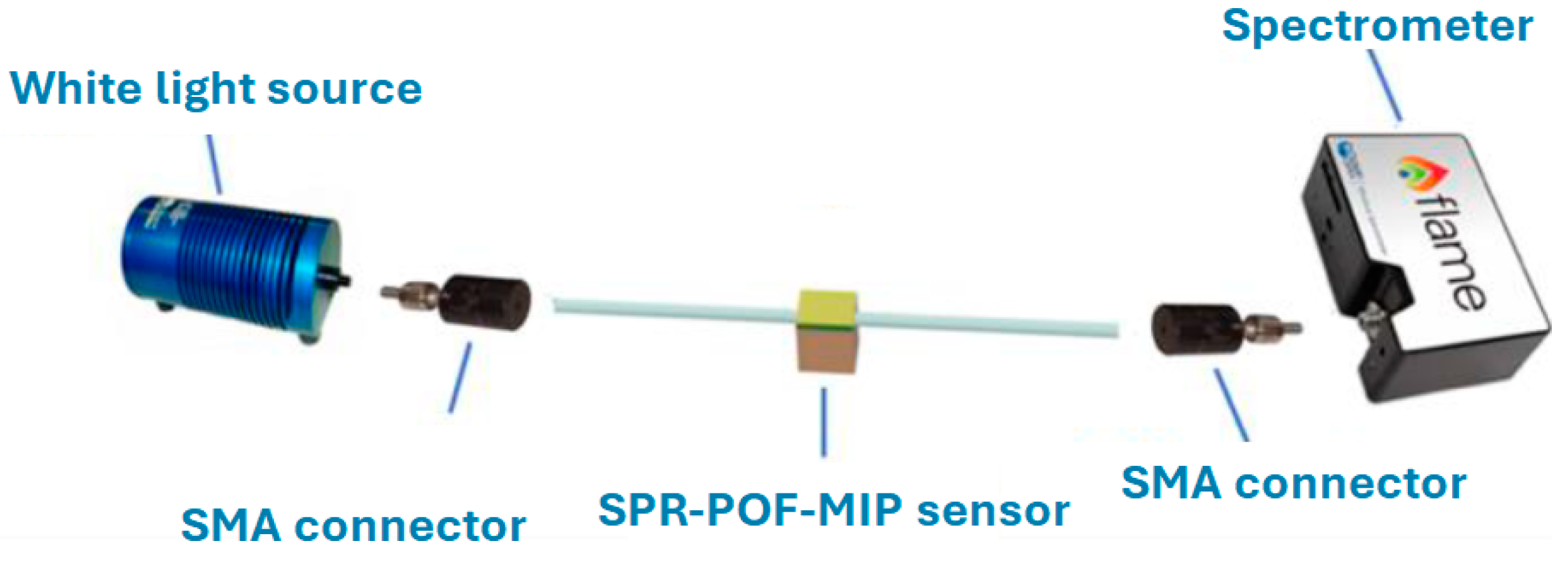 Chemosensors 12 00142 g002