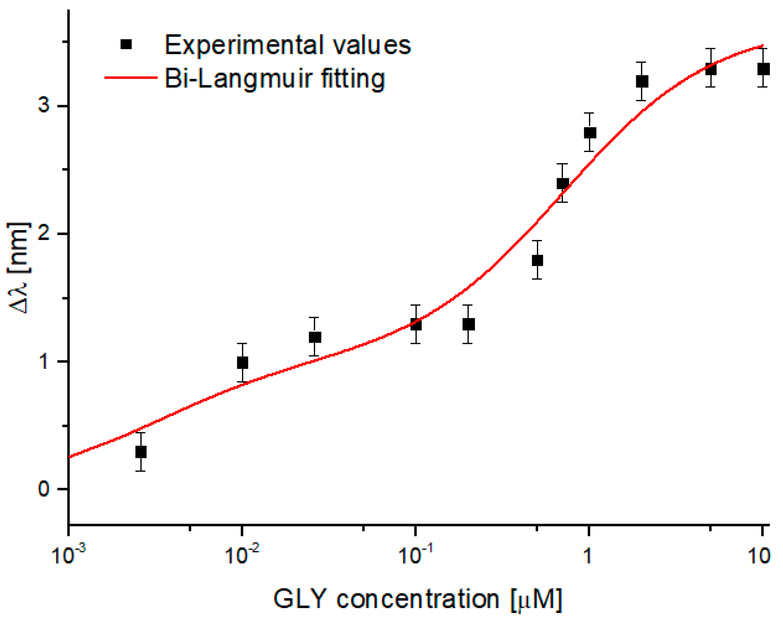 Chemosensors 12 00142 g004