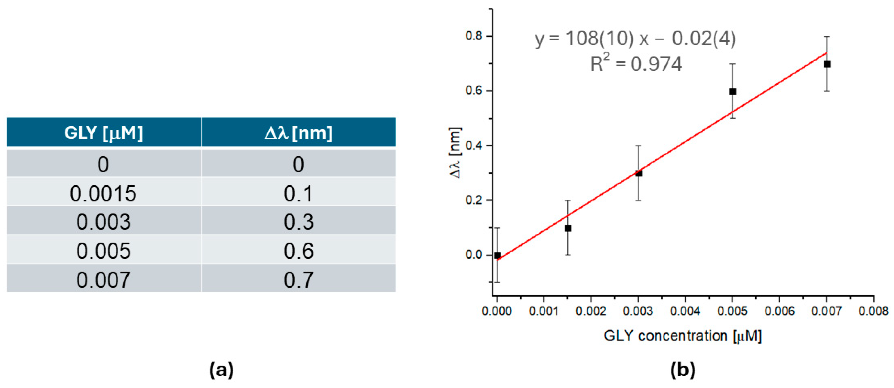 Chemosensors 12 00142 g005