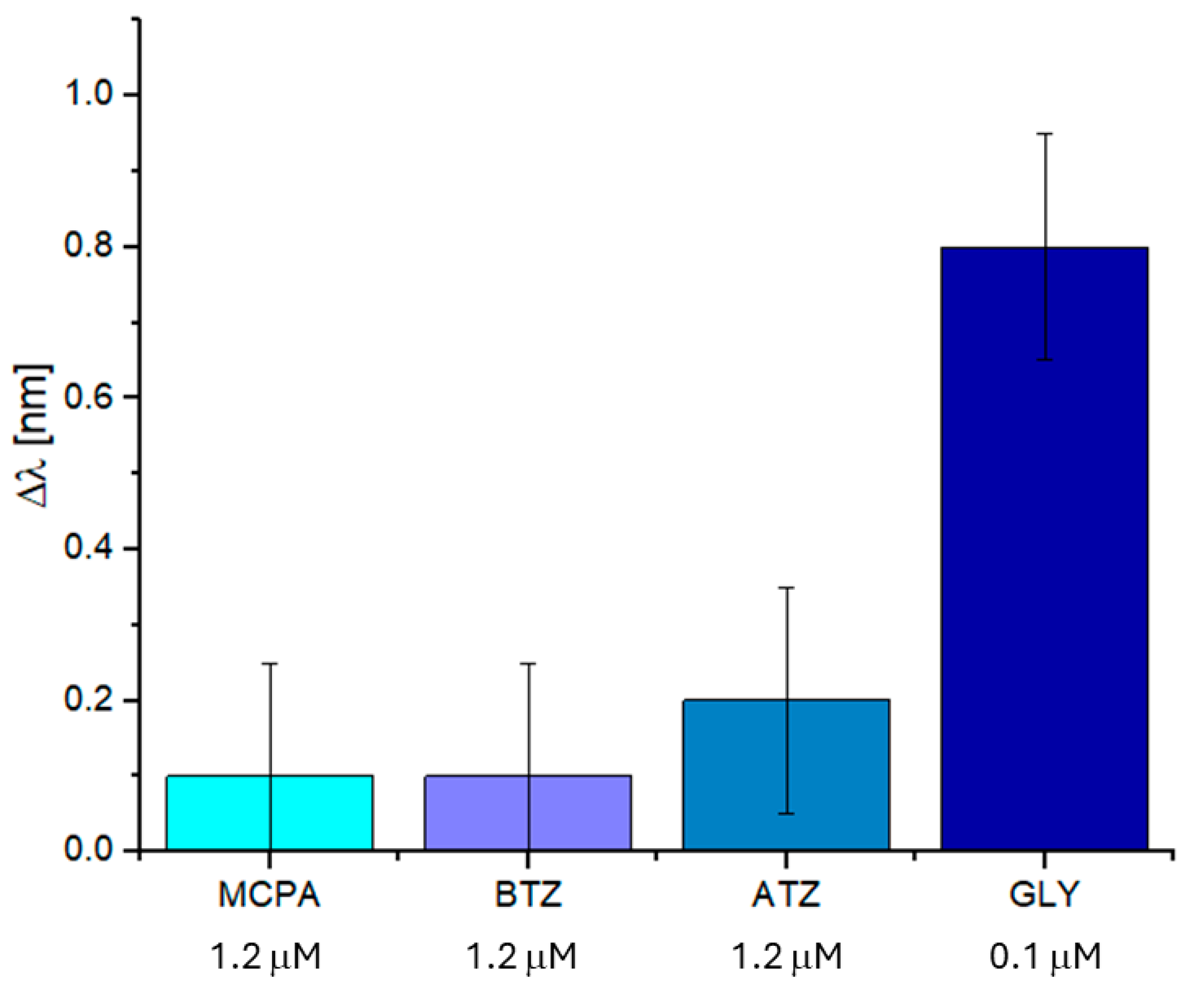 Chemosensors 12 00142 g006