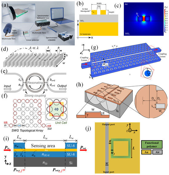 Chemosensors 12 00143 g002