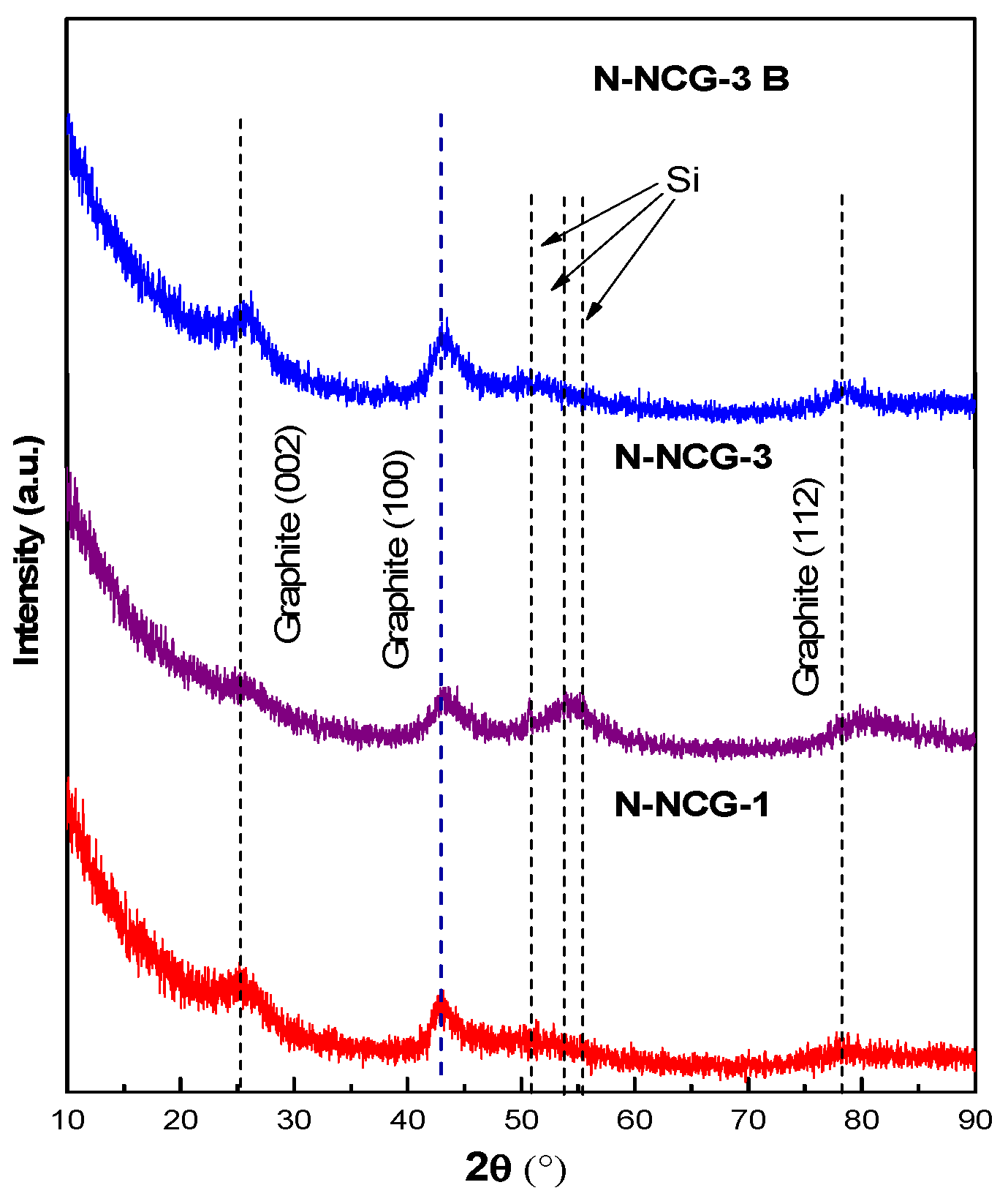 Chemosensors 12 00144 g003