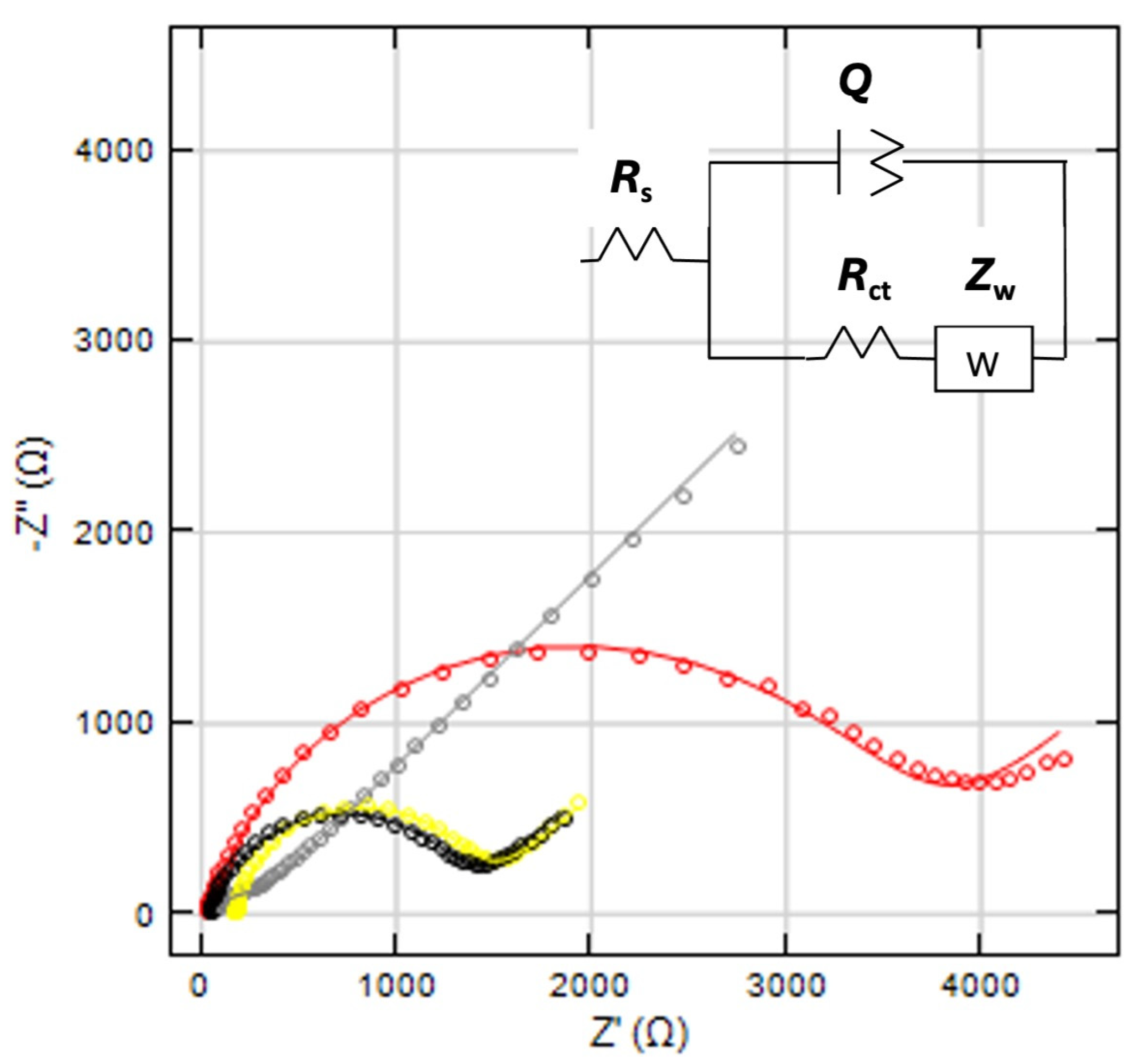 Chemosensors 12 00144 g004