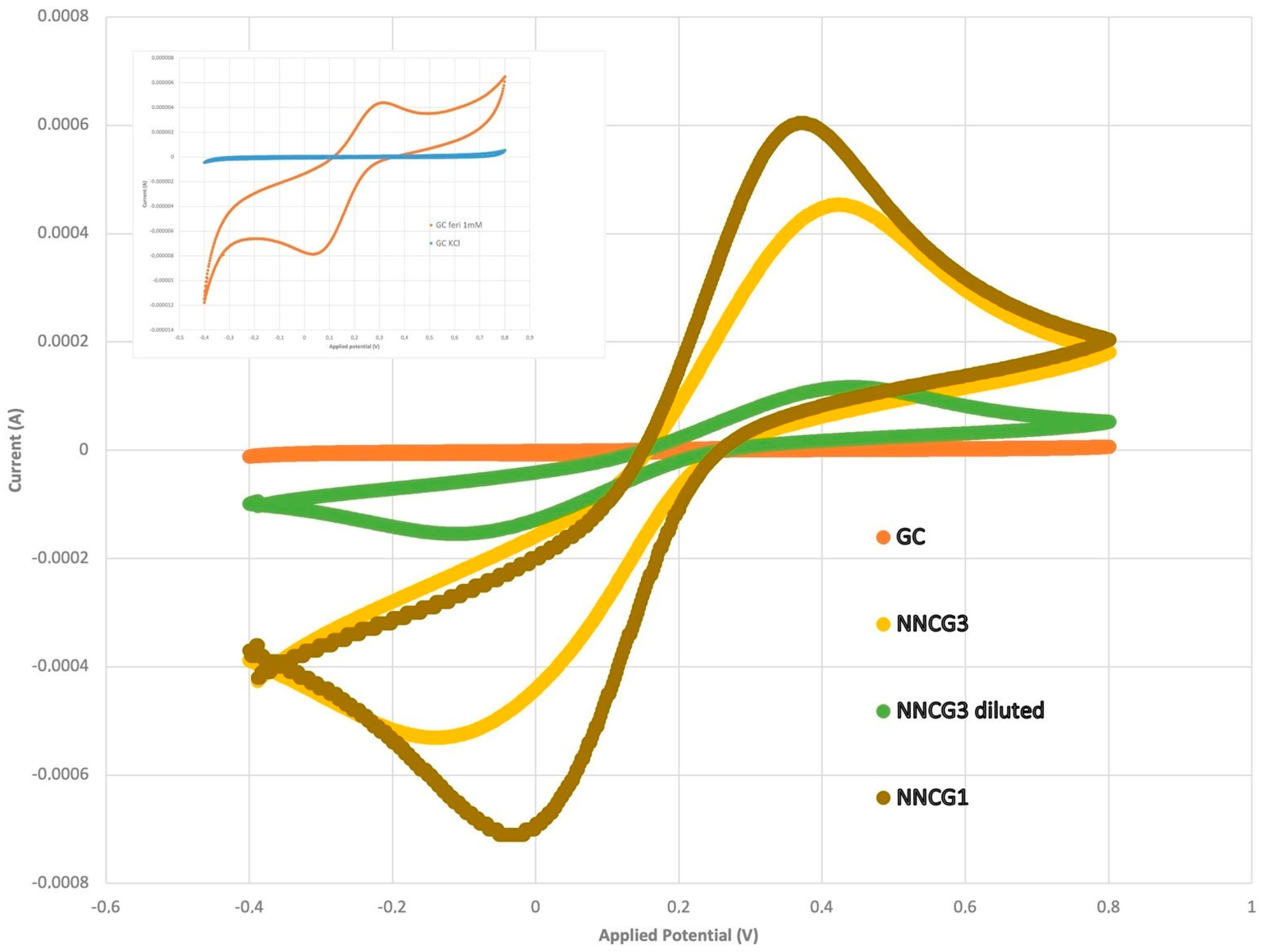 Chemosensors 12 00144 g005