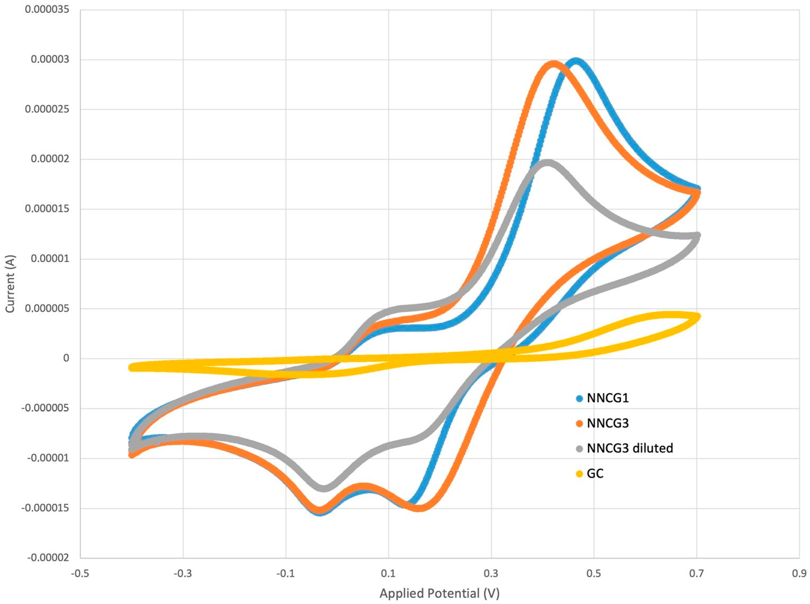 Chemosensors 12 00144 g006