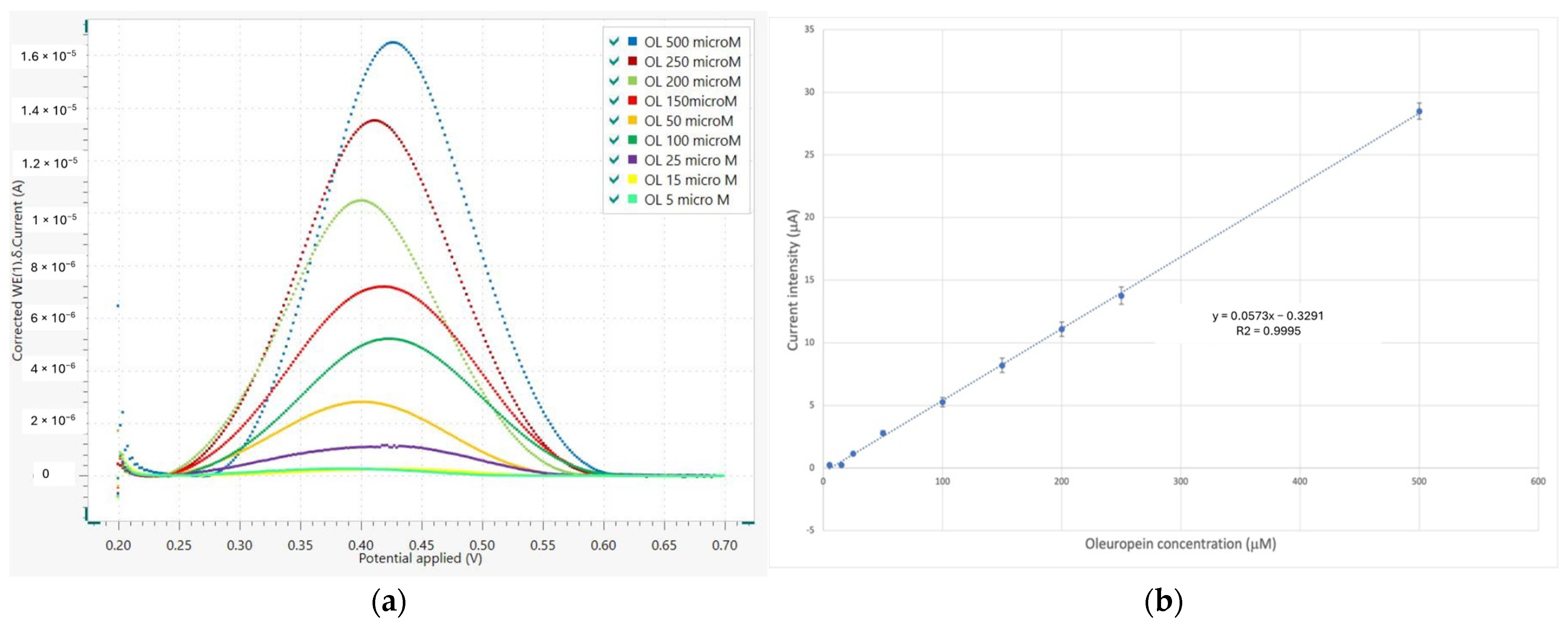 Chemosensors 12 00144 g007