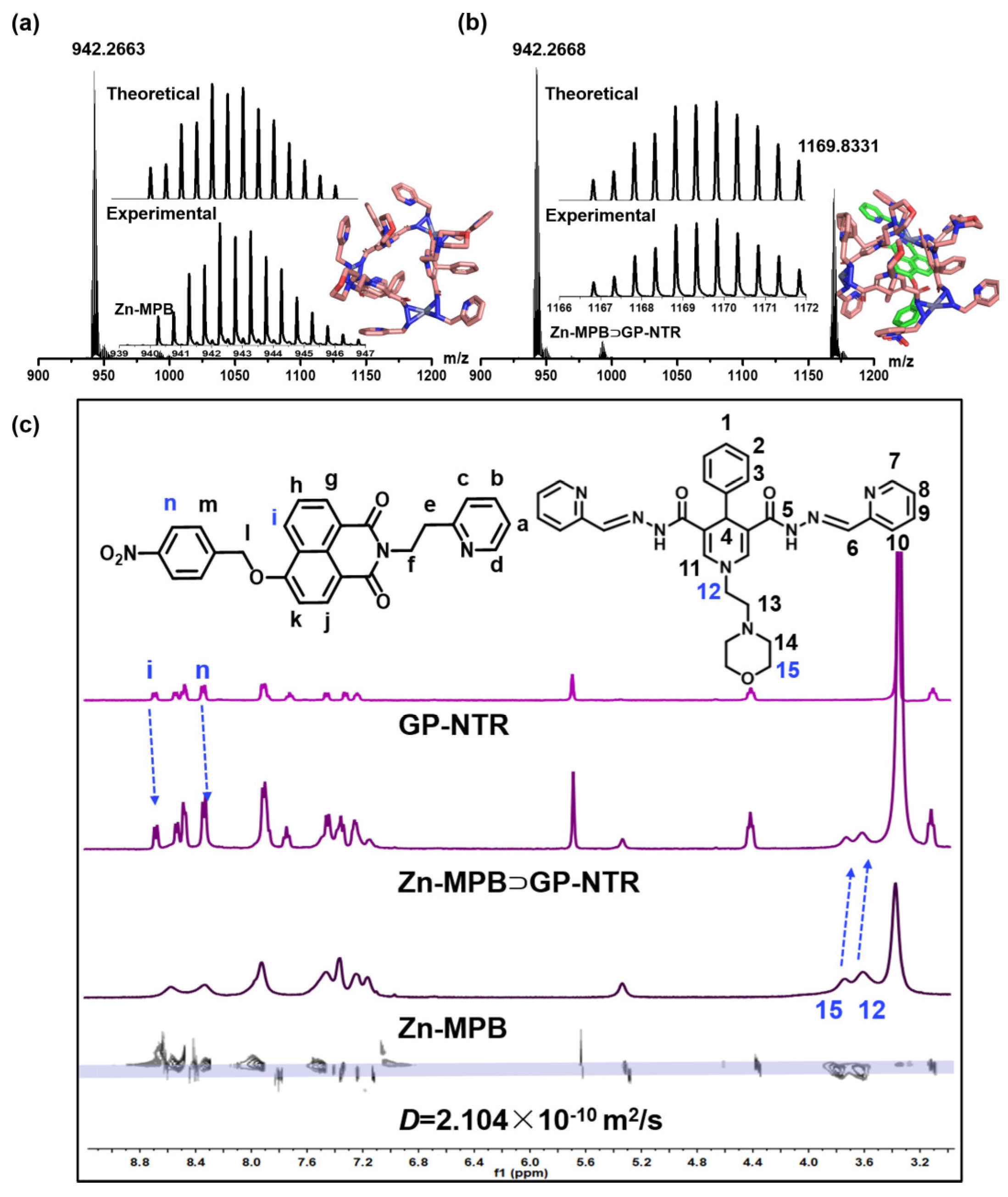 Chemosensors 12 00145 g001