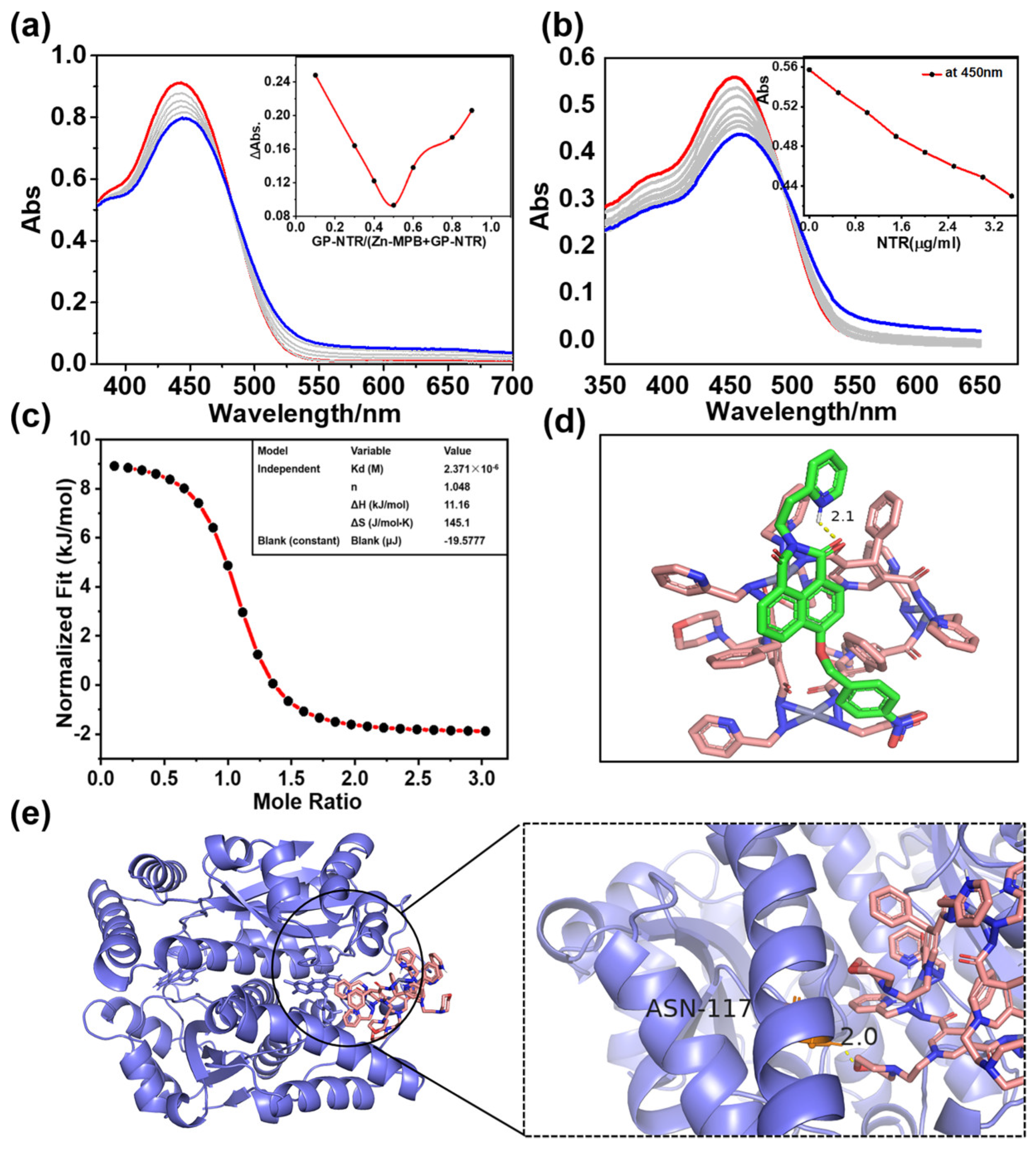 Chemosensors 12 00145 g002