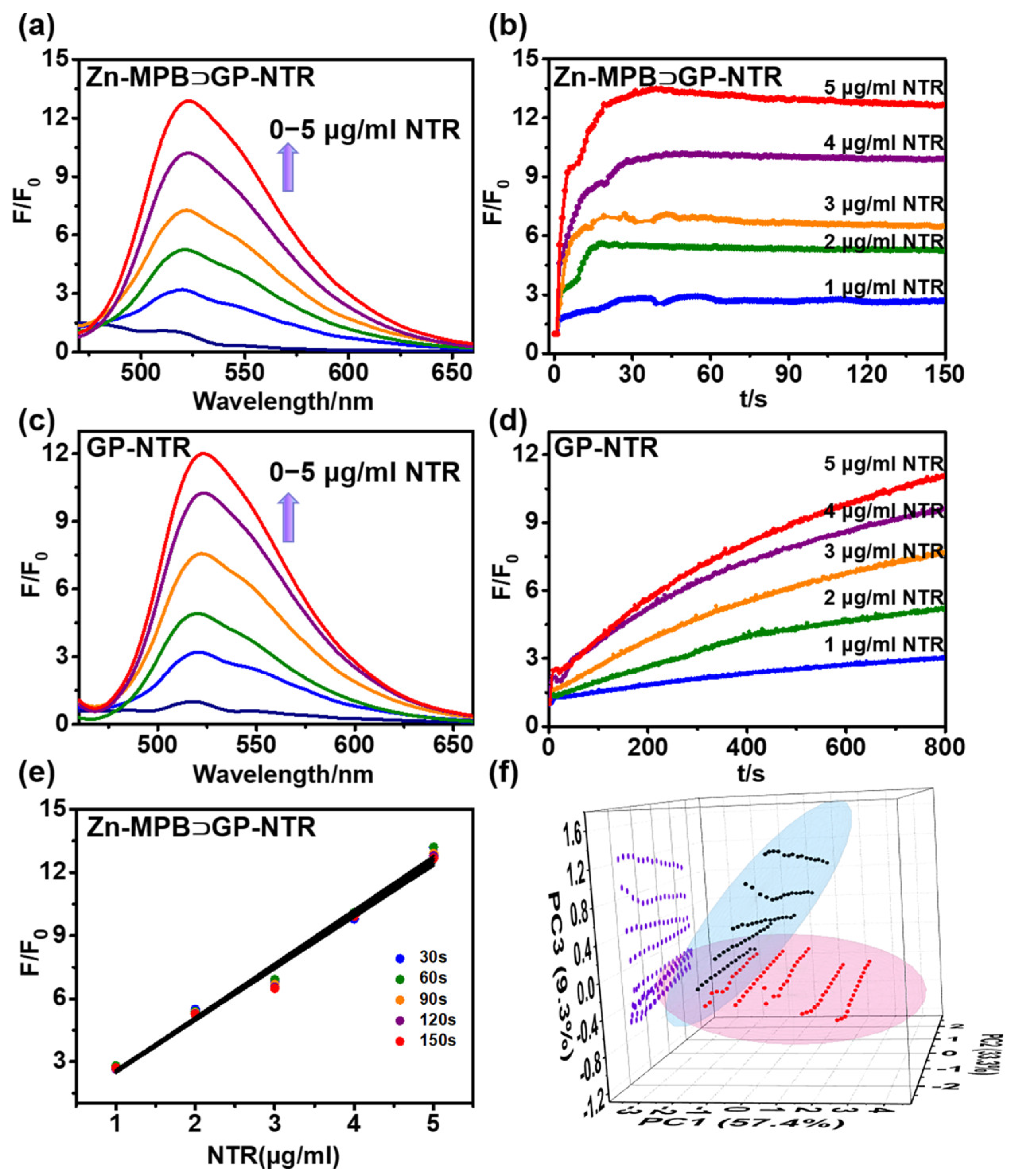 Chemosensors 12 00145 g003