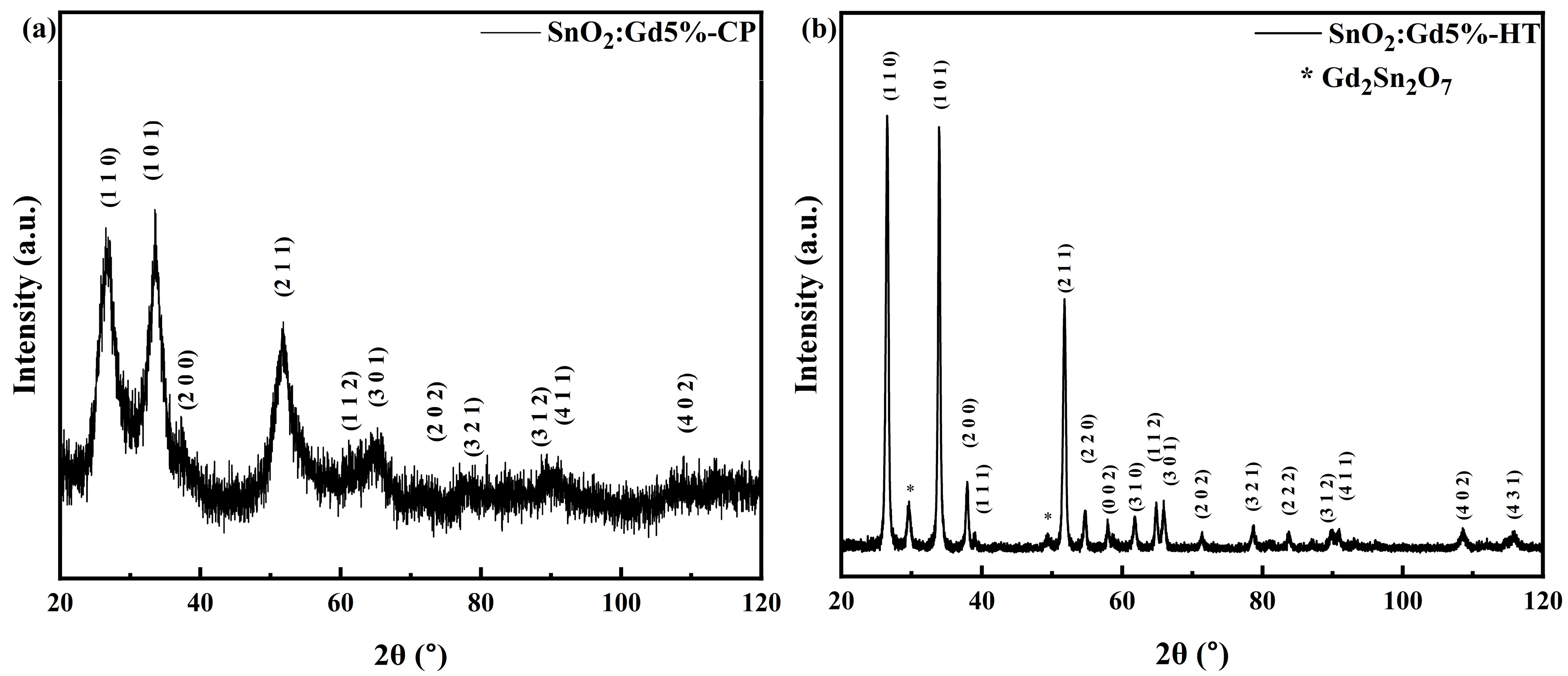Chemosensors 12 00148 g002 Chemosensors 12 00148 g002