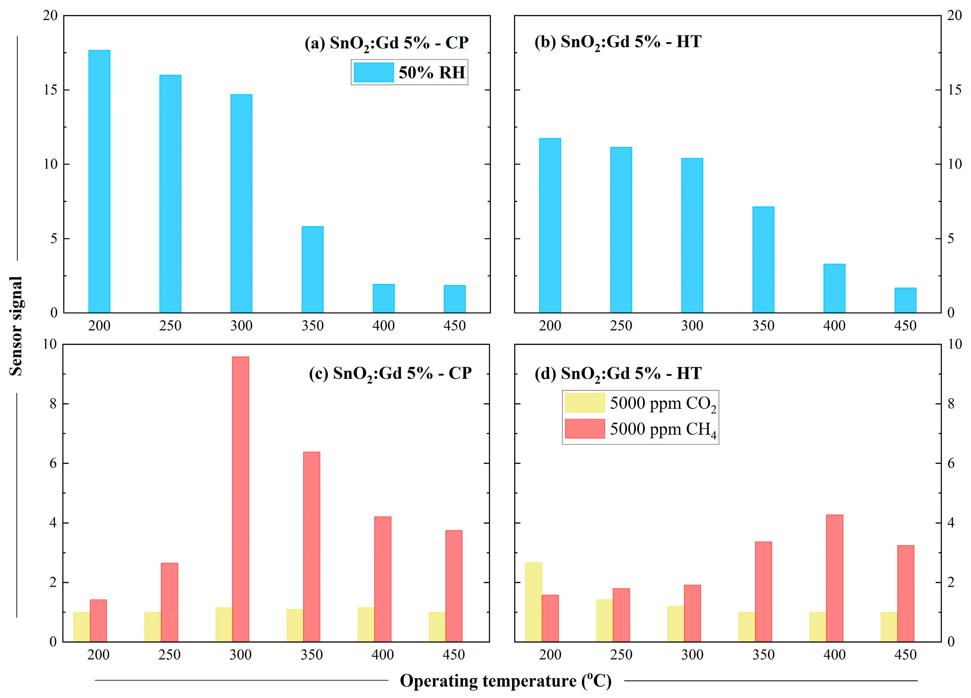 Chemosensors 12 00148 g009 Chemosensors 12 00148 g009