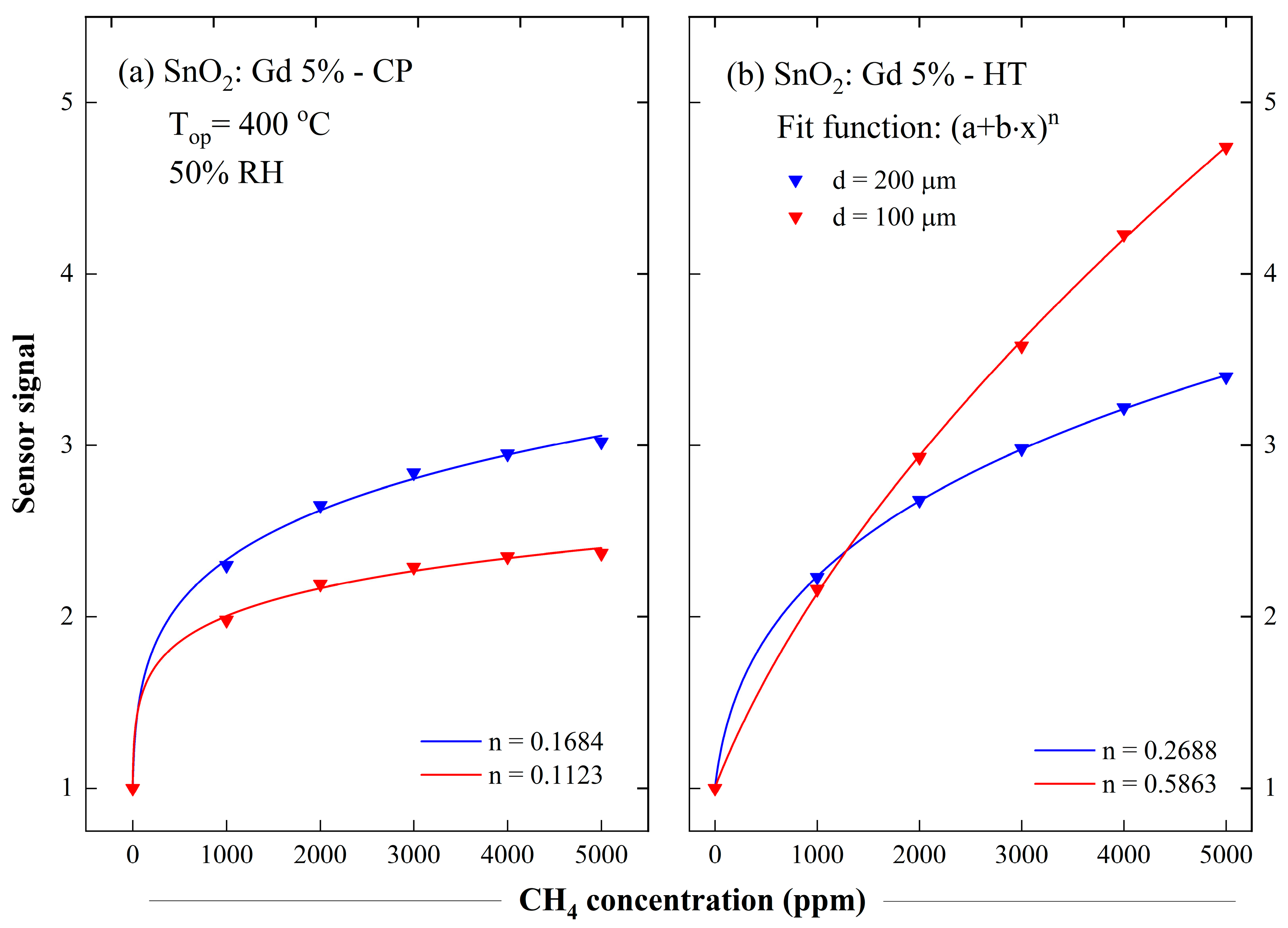 Chemosensors 12 00148 g011 Chemosensors 12 00148 g011