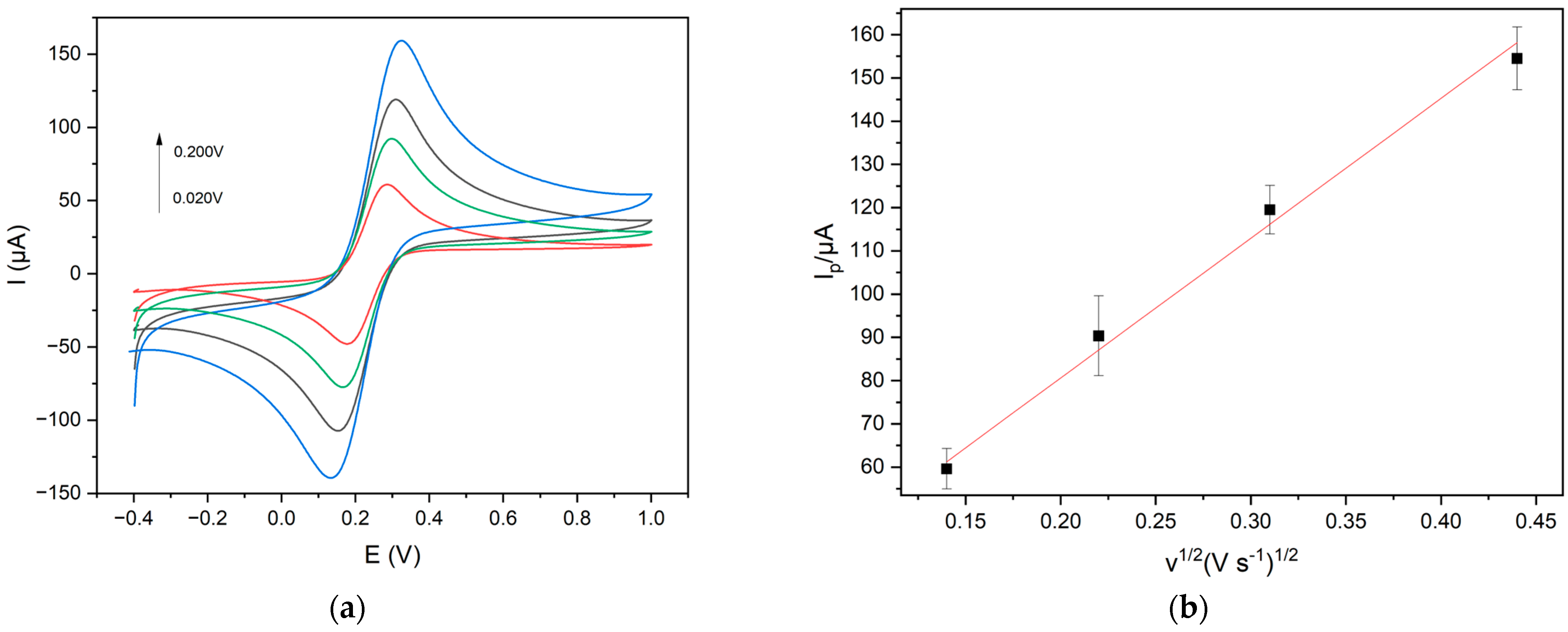 Chemosensors 12 00149 g004