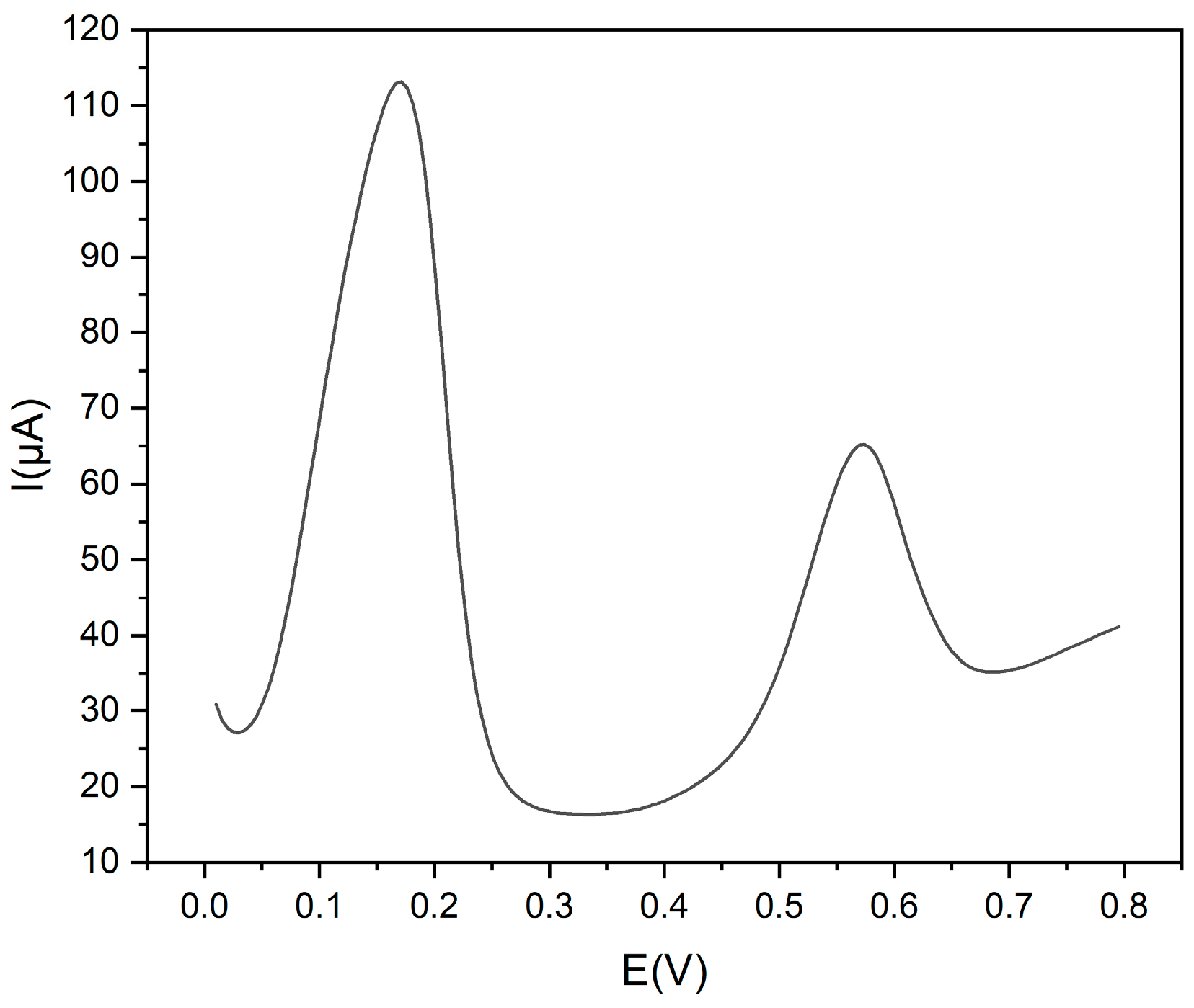 Chemosensors 12 00149 g007
