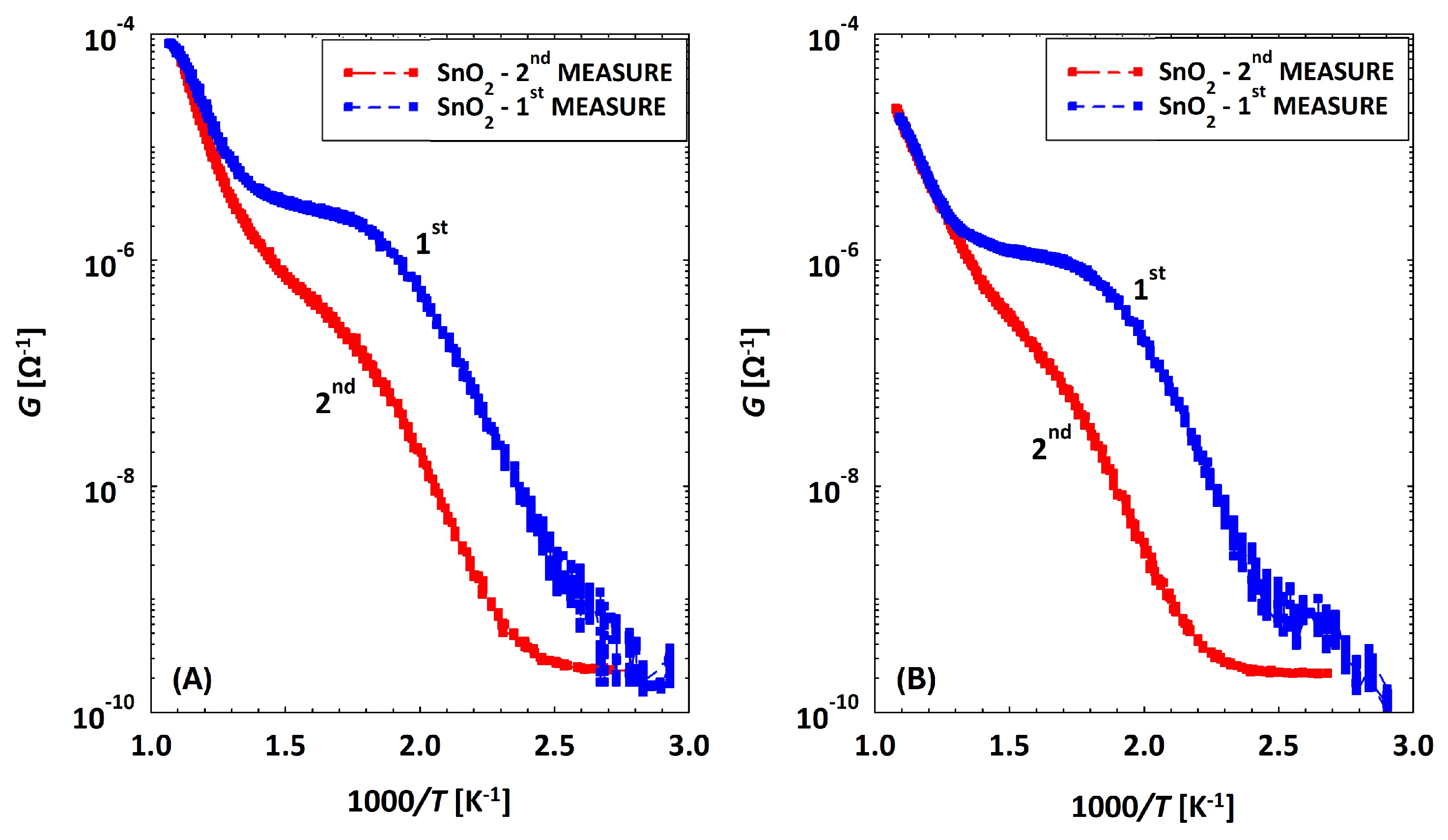 Chemosensors 12 00151 g002
