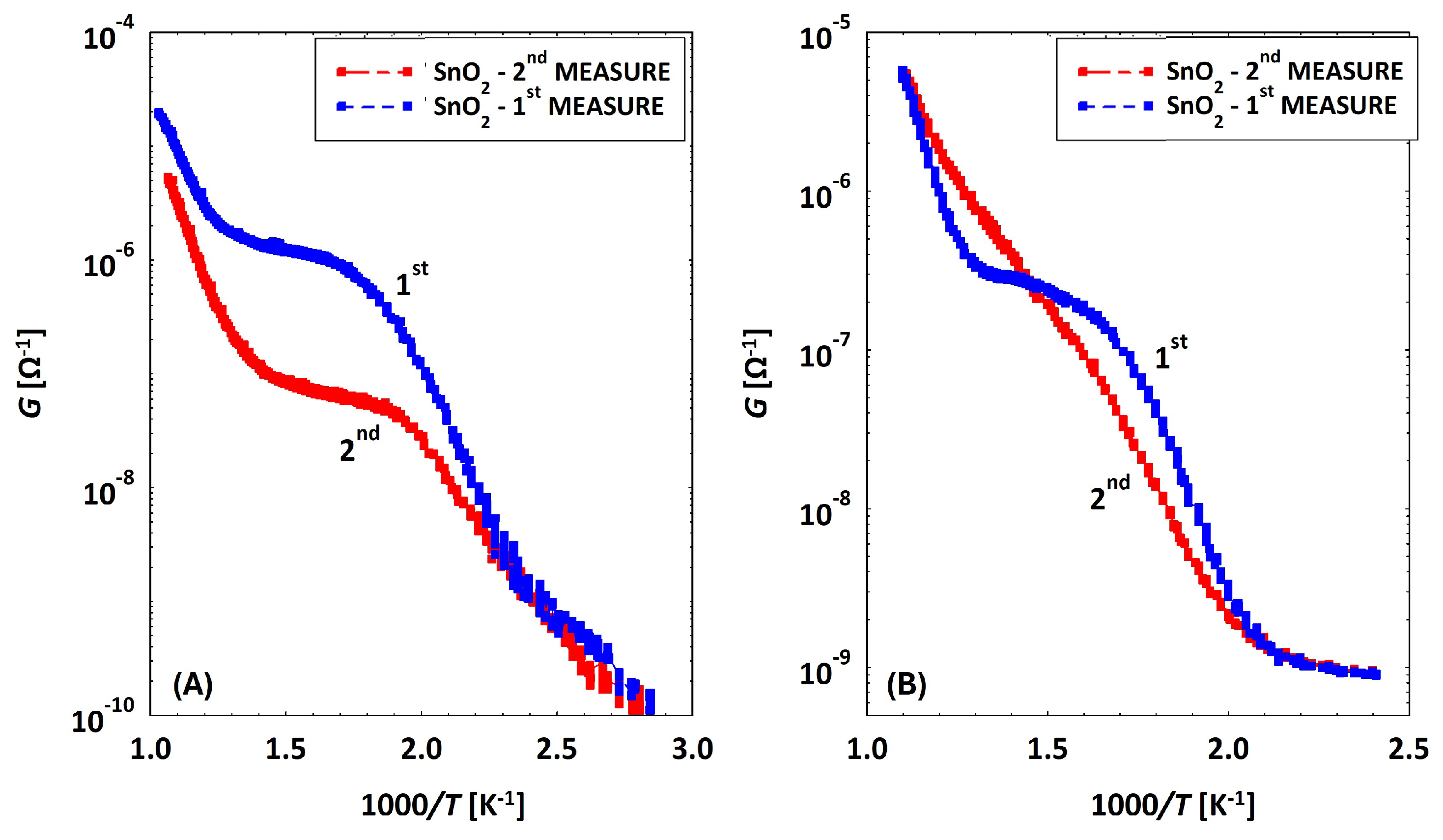 Chemosensors 12 00151 g003