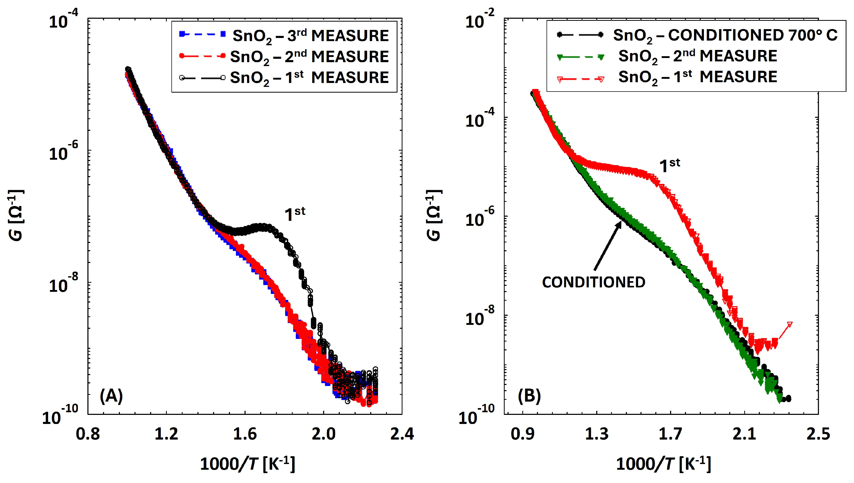 Chemosensors 12 00151 g004