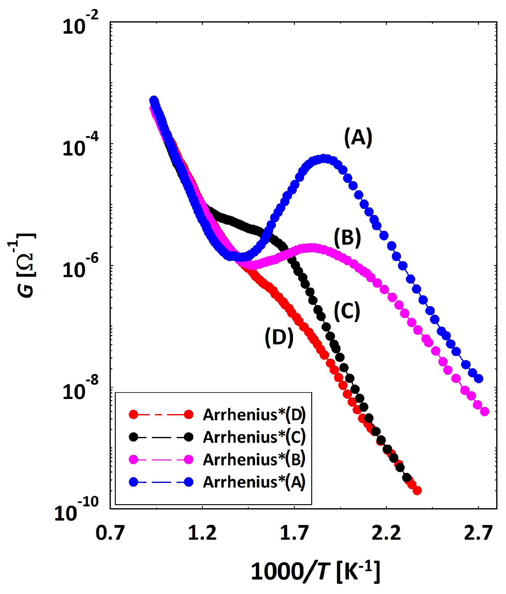 Chemosensors 12 00151 g009