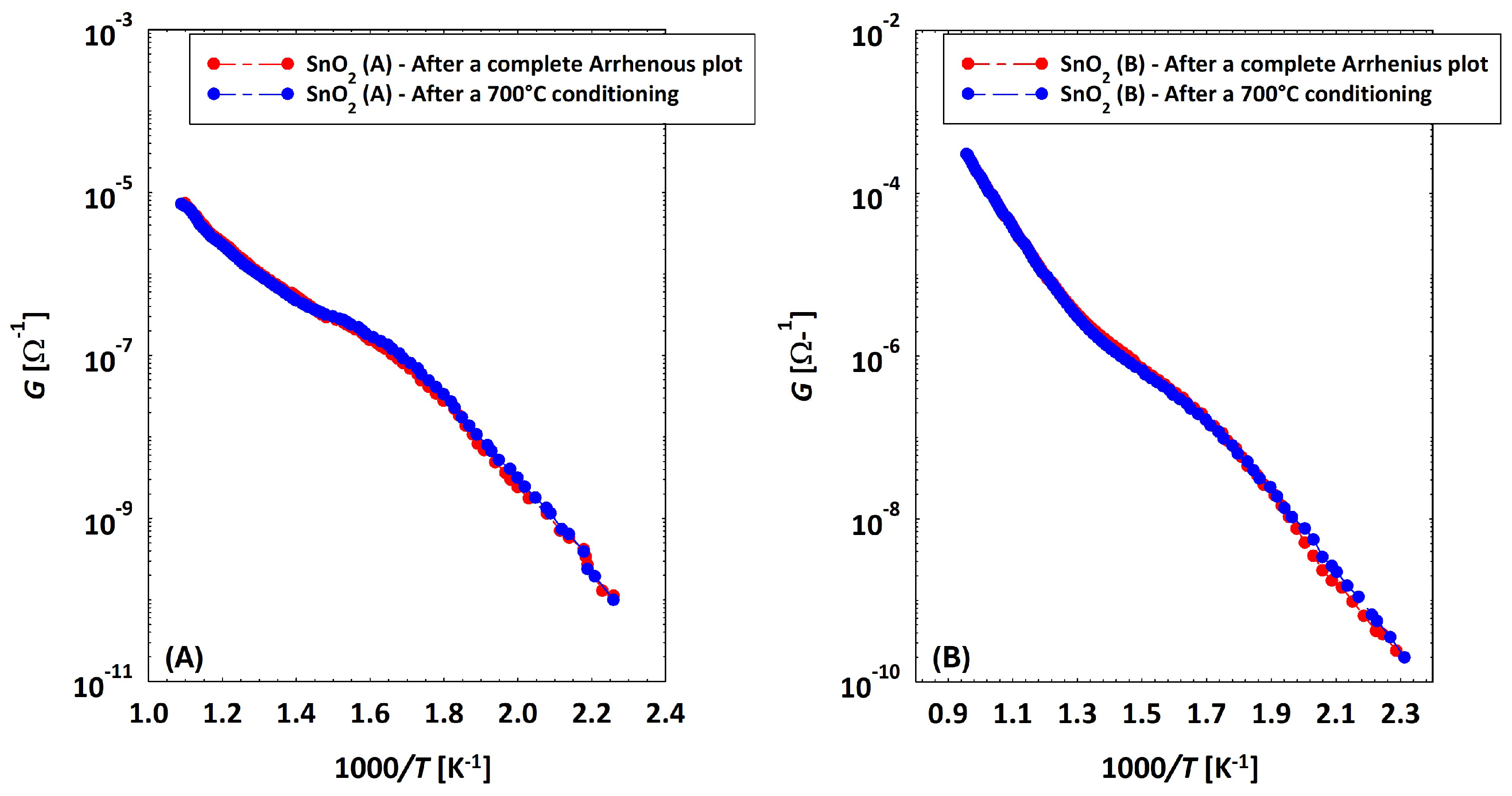 Chemosensors 12 00151 g010