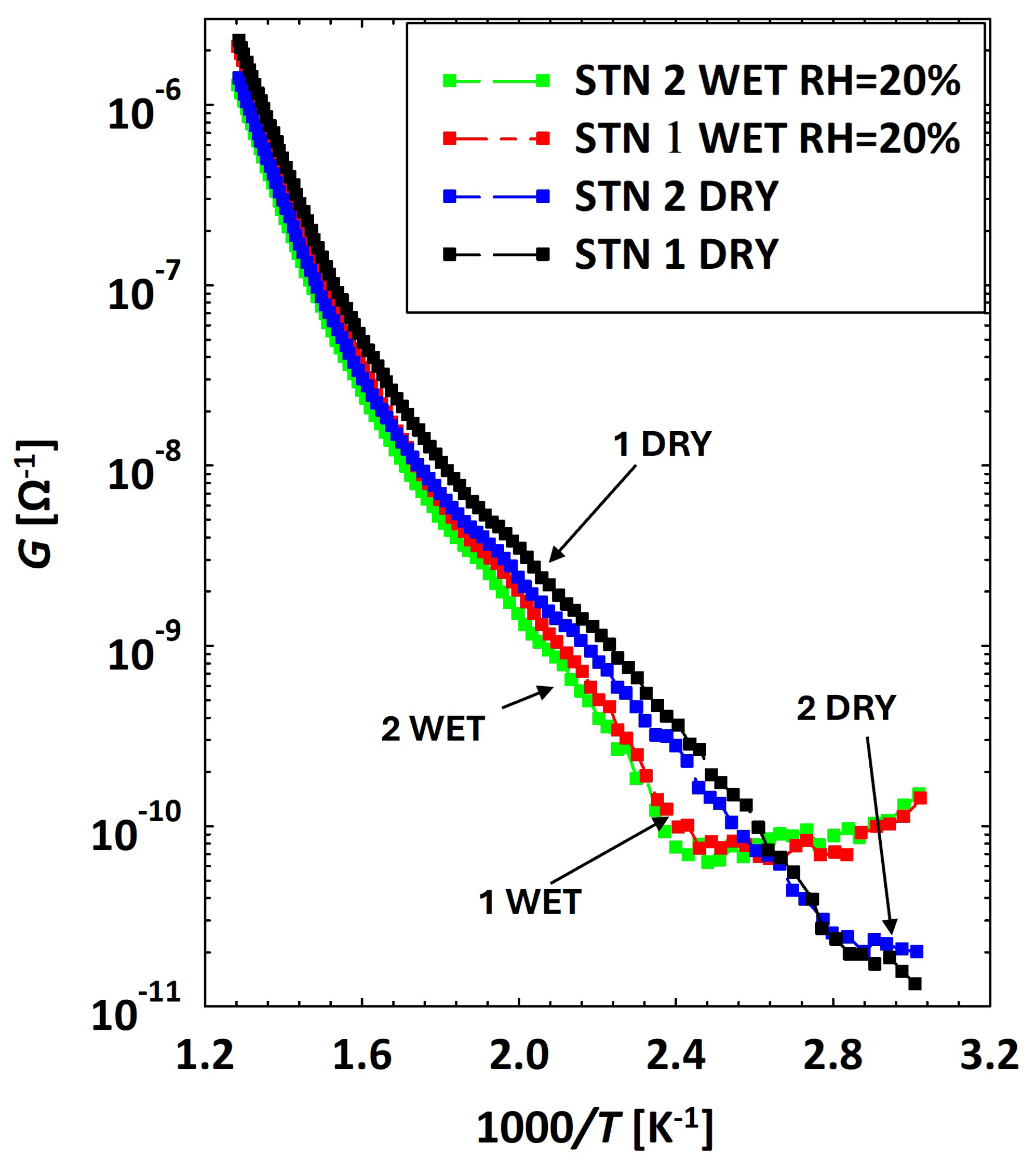 Chemosensors 12 00151 g013