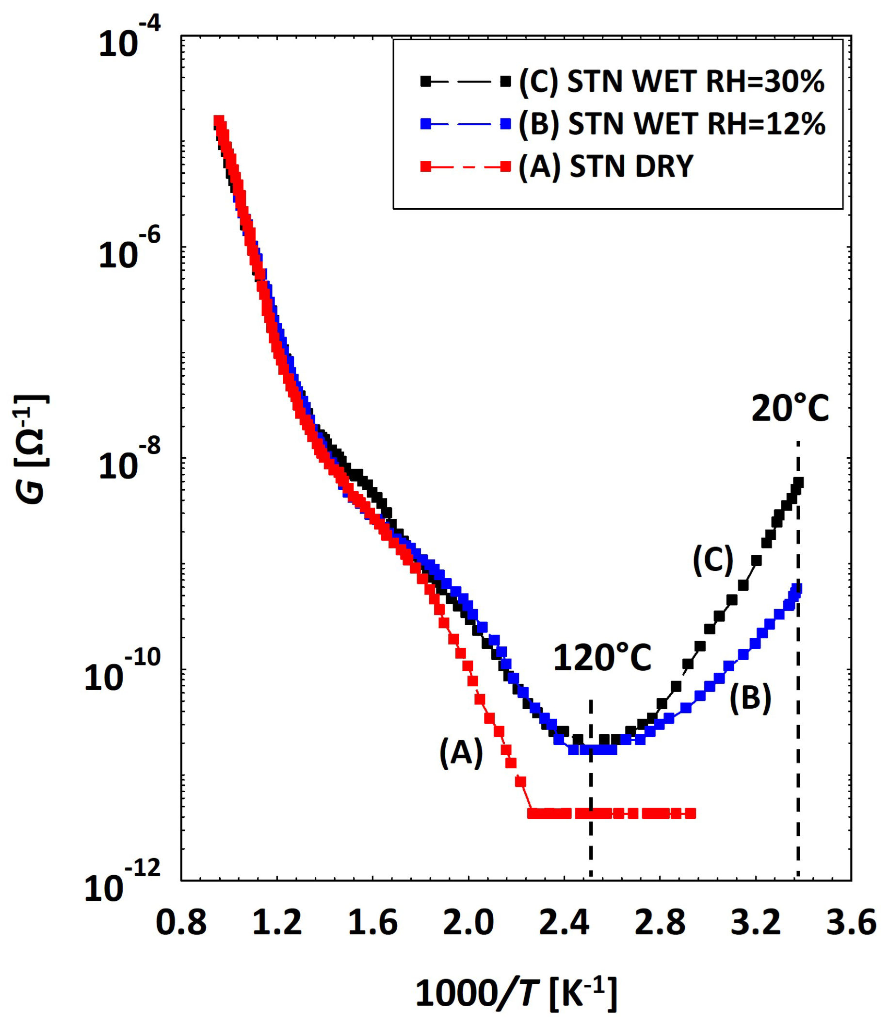 Chemosensors 12 00151 g015