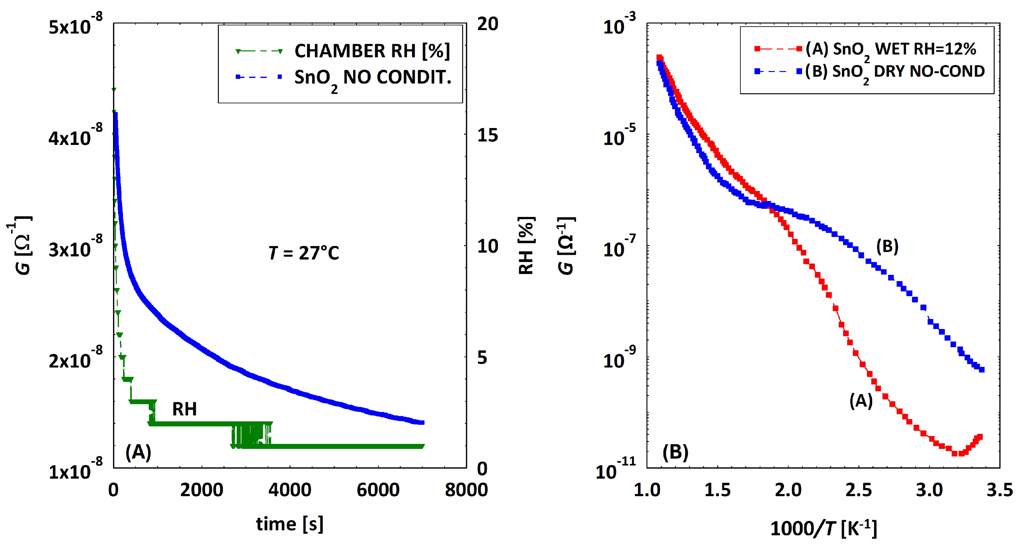Chemosensors 12 00151 g017