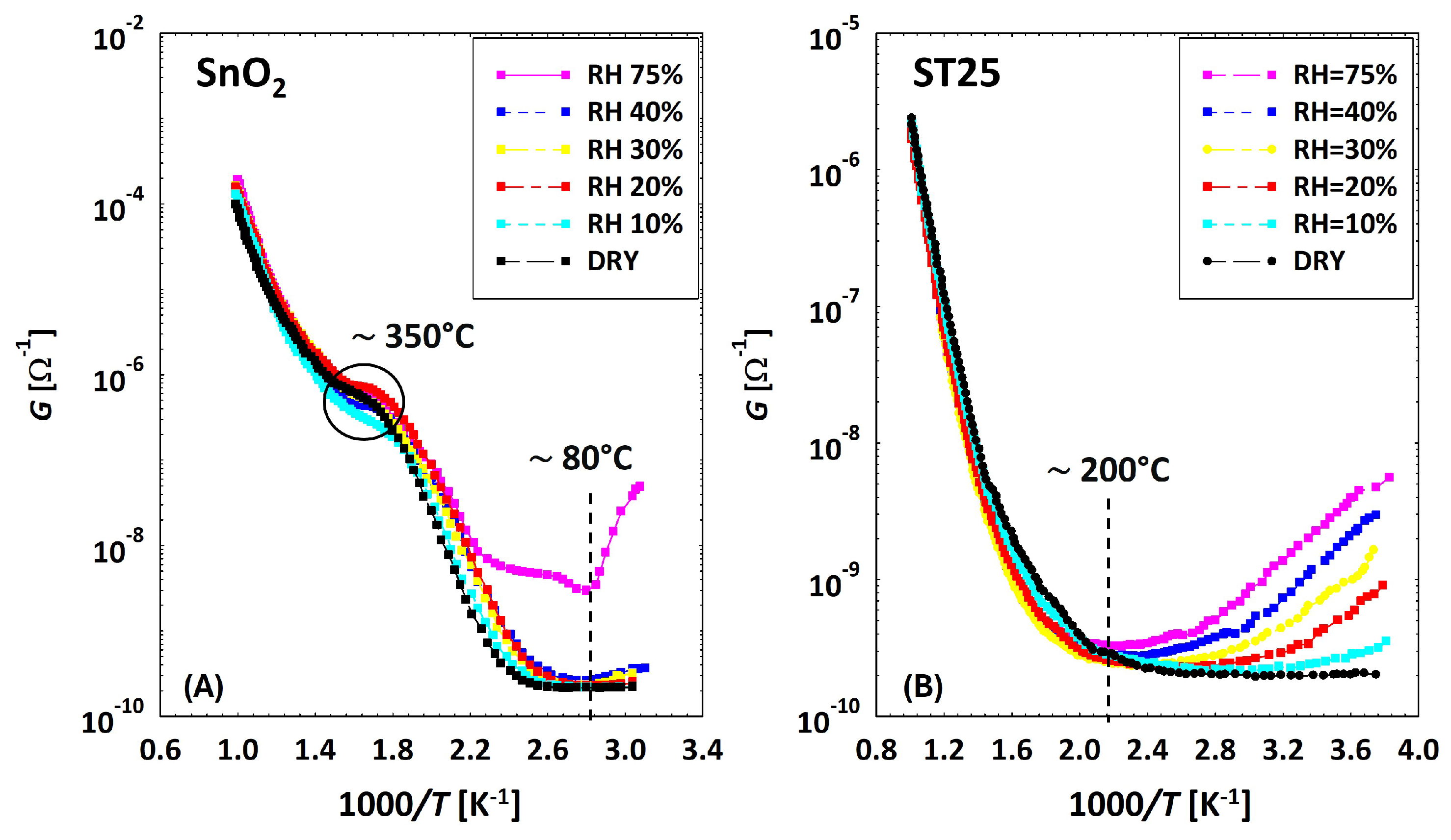 Chemosensors 12 00151 g018