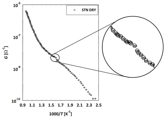 Chemosensors 12 00151 g0a2