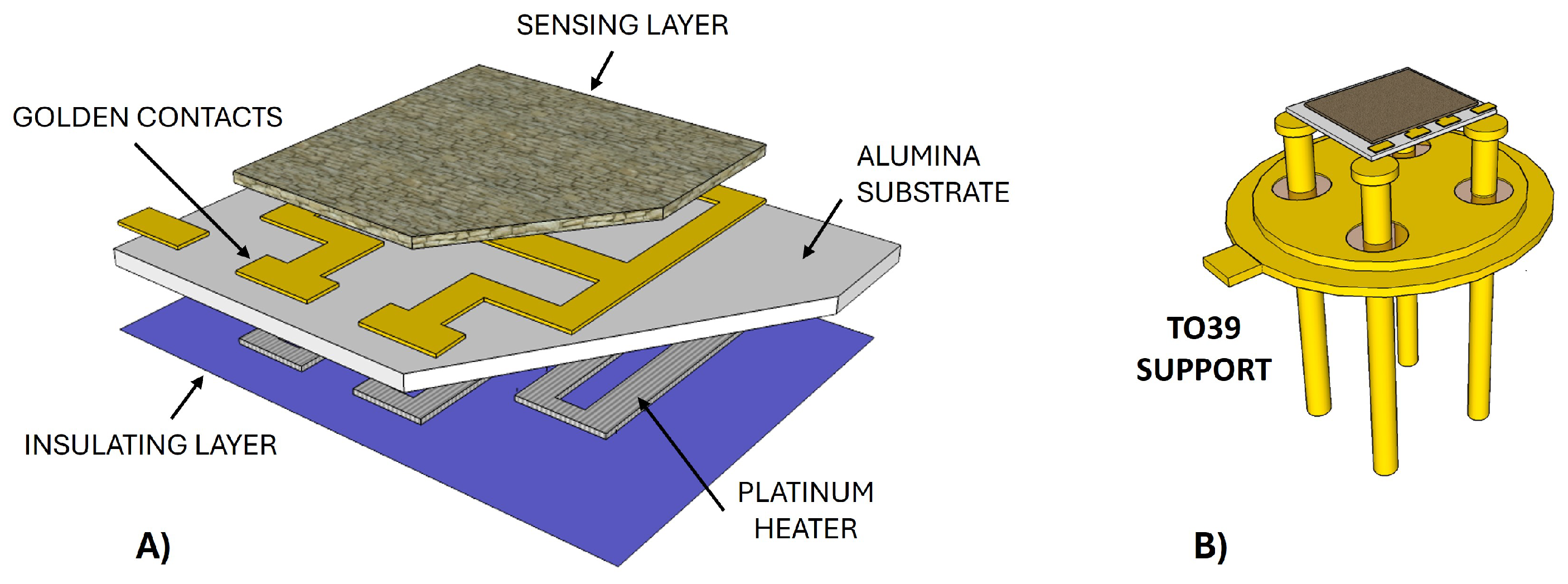 Chemosensors 12 00151 g0a3
