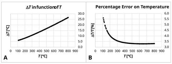 Chemosensors 12 00151 g0a4