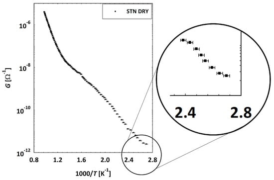 Chemosensors 12 00151 g0a5