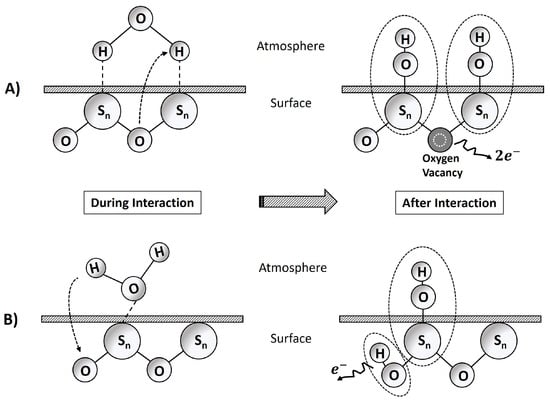 Chemosensors 12 00151 g0a6