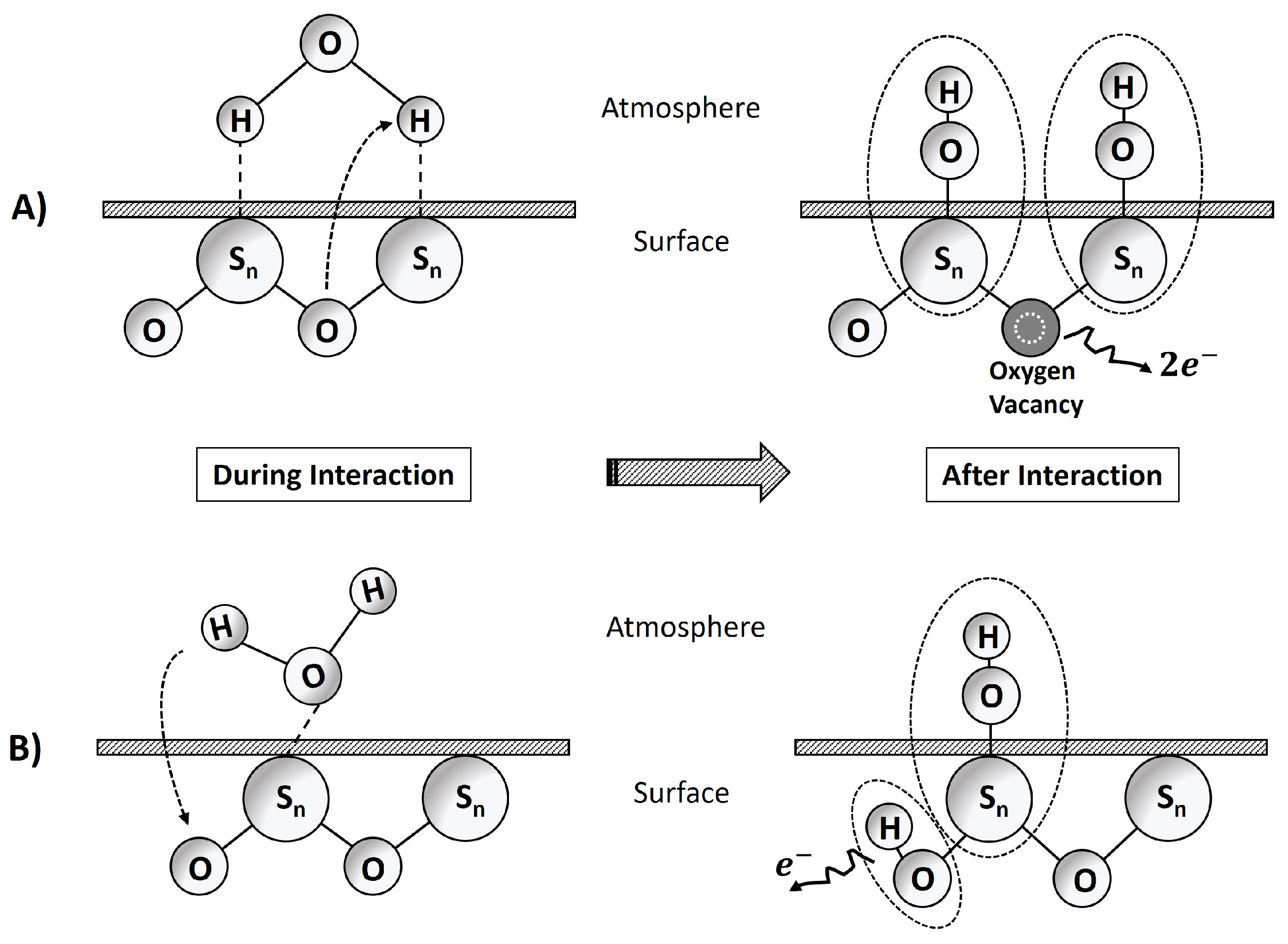 Chemosensors 12 00151 g0a6