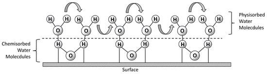 Chemosensors 12 00151 g0a8