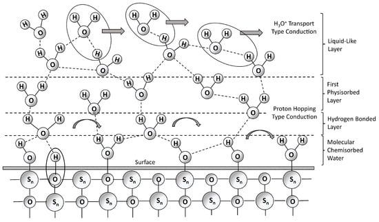 Chemosensors 12 00151 g0a9